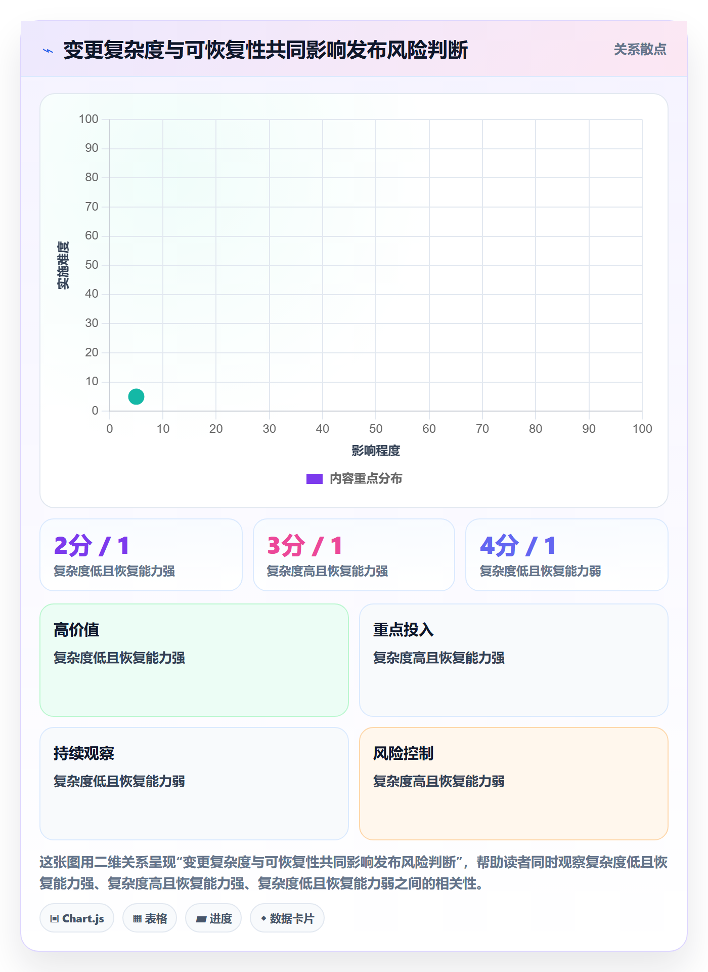 发布管理发布审批教程:实施团队数据分析,避坑指南