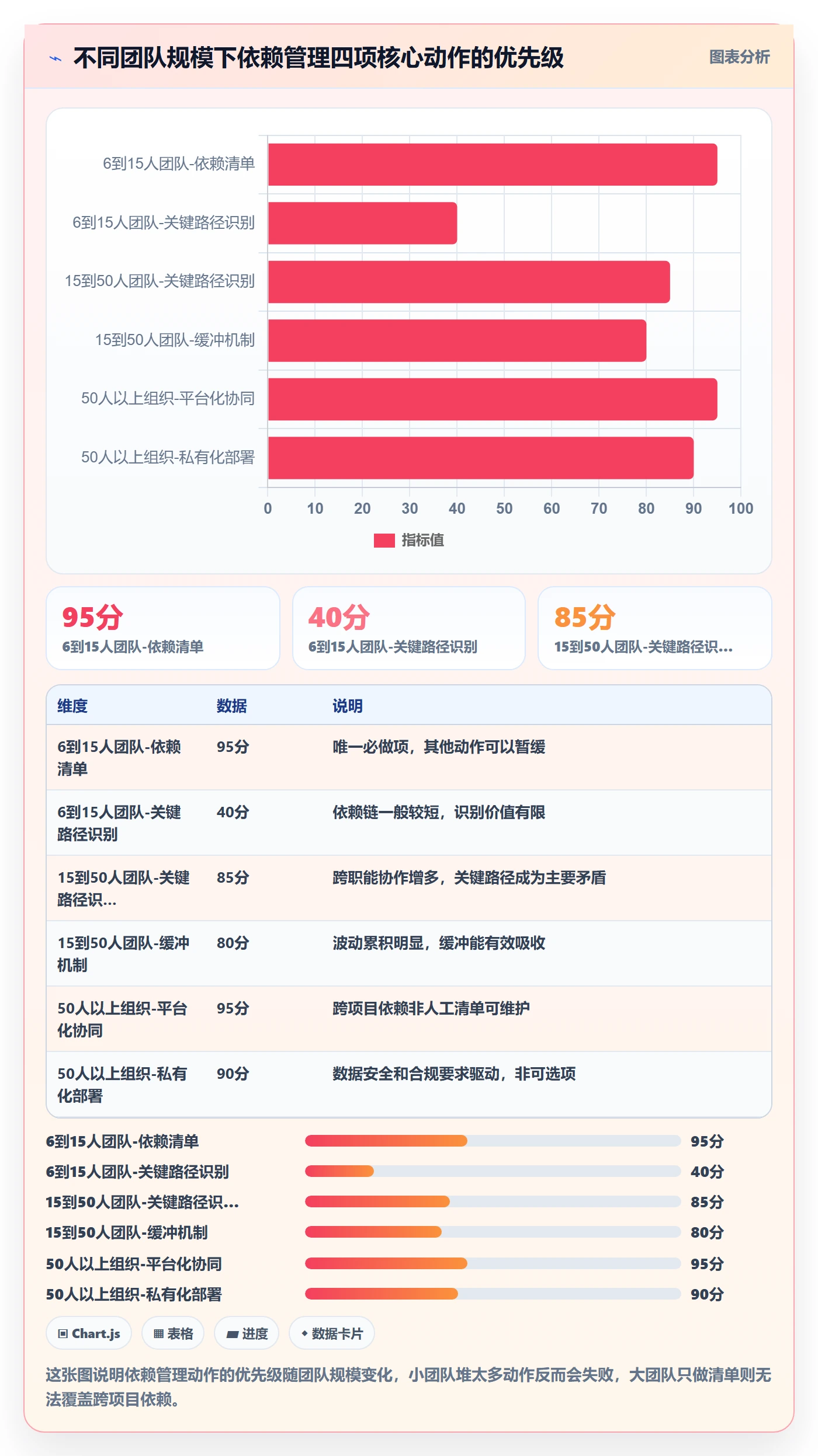 依赖关系落地方案:项目负责人开展任务依赖的效率提升案例解析
