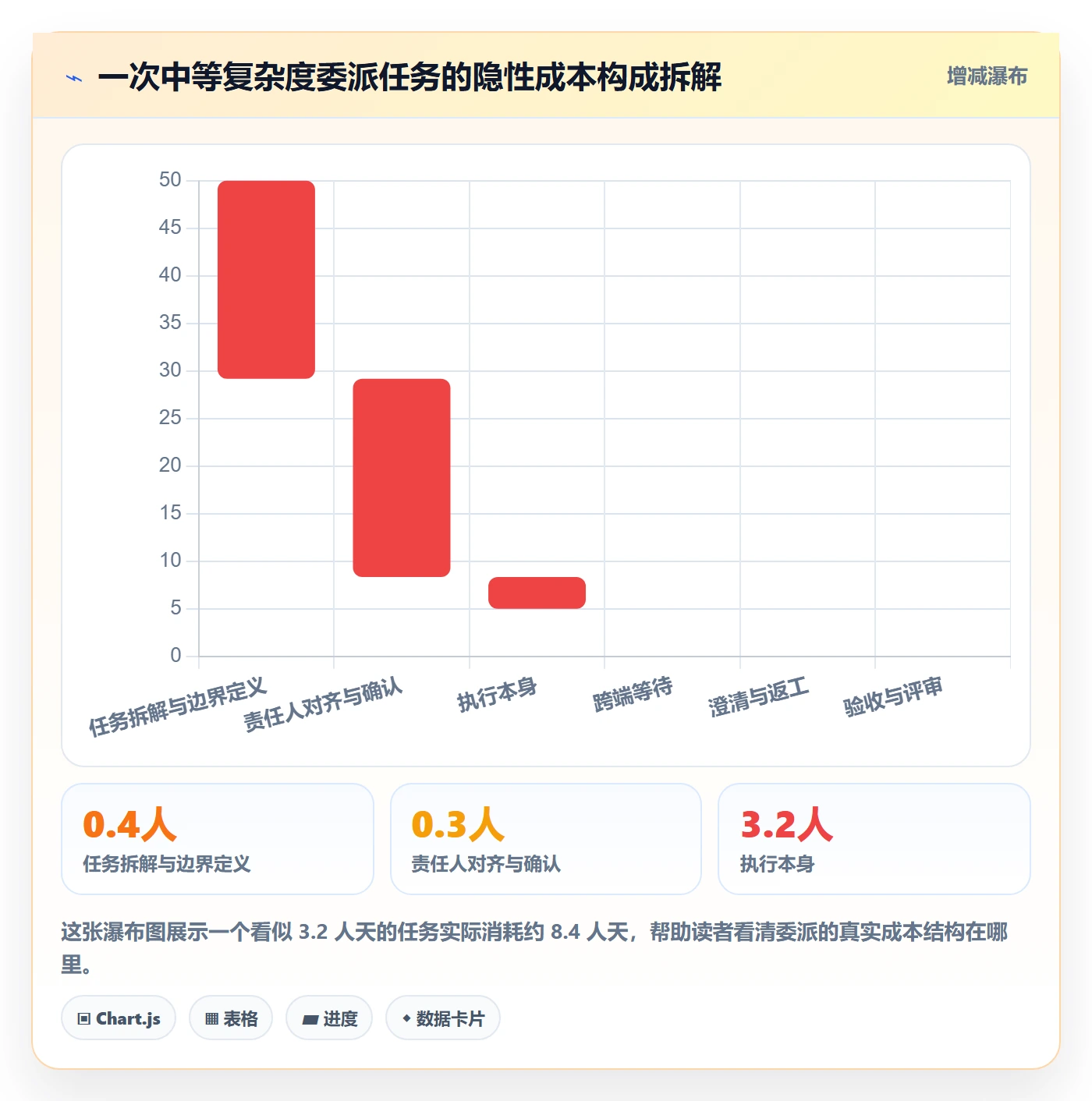 委派落地方案：研发团队开展任务分派的制度设计案例解析
