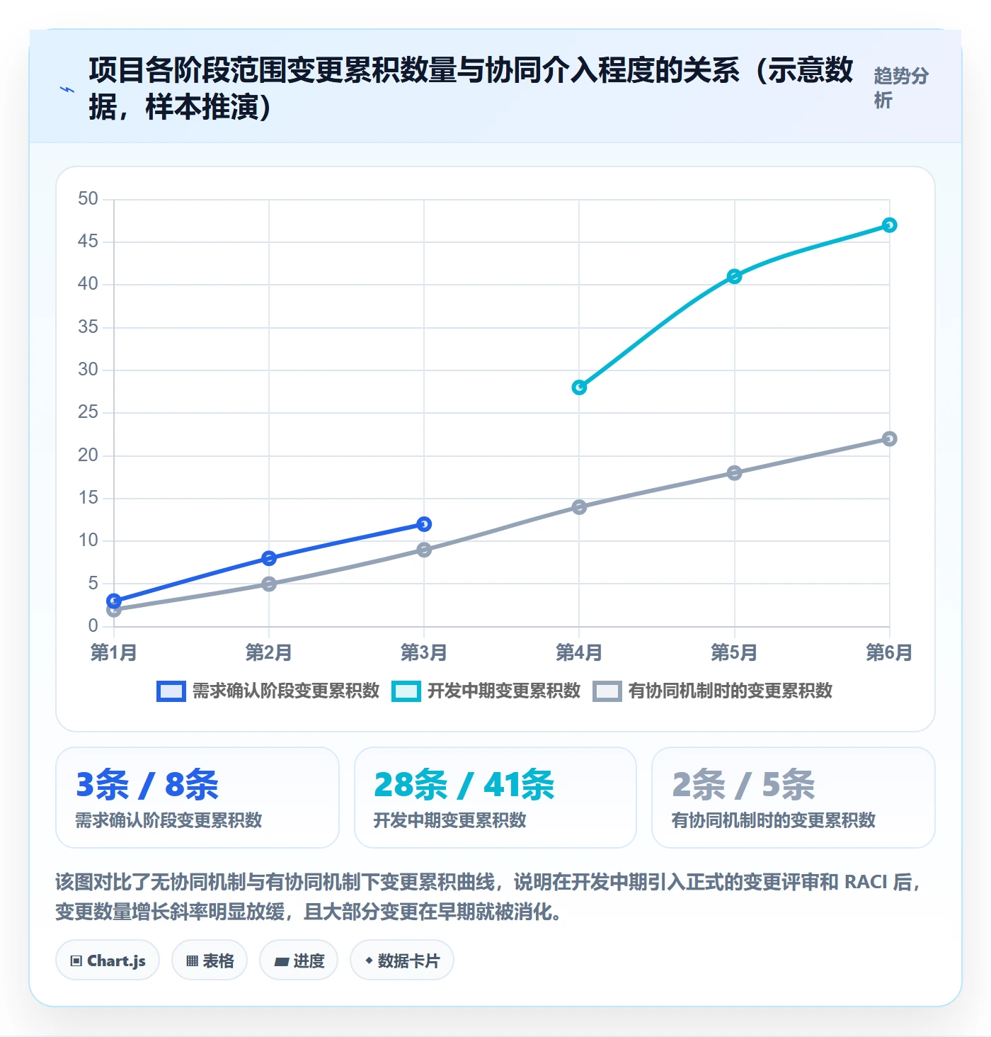 项目范围范围全流程：项目经理协同管理与一文讲清