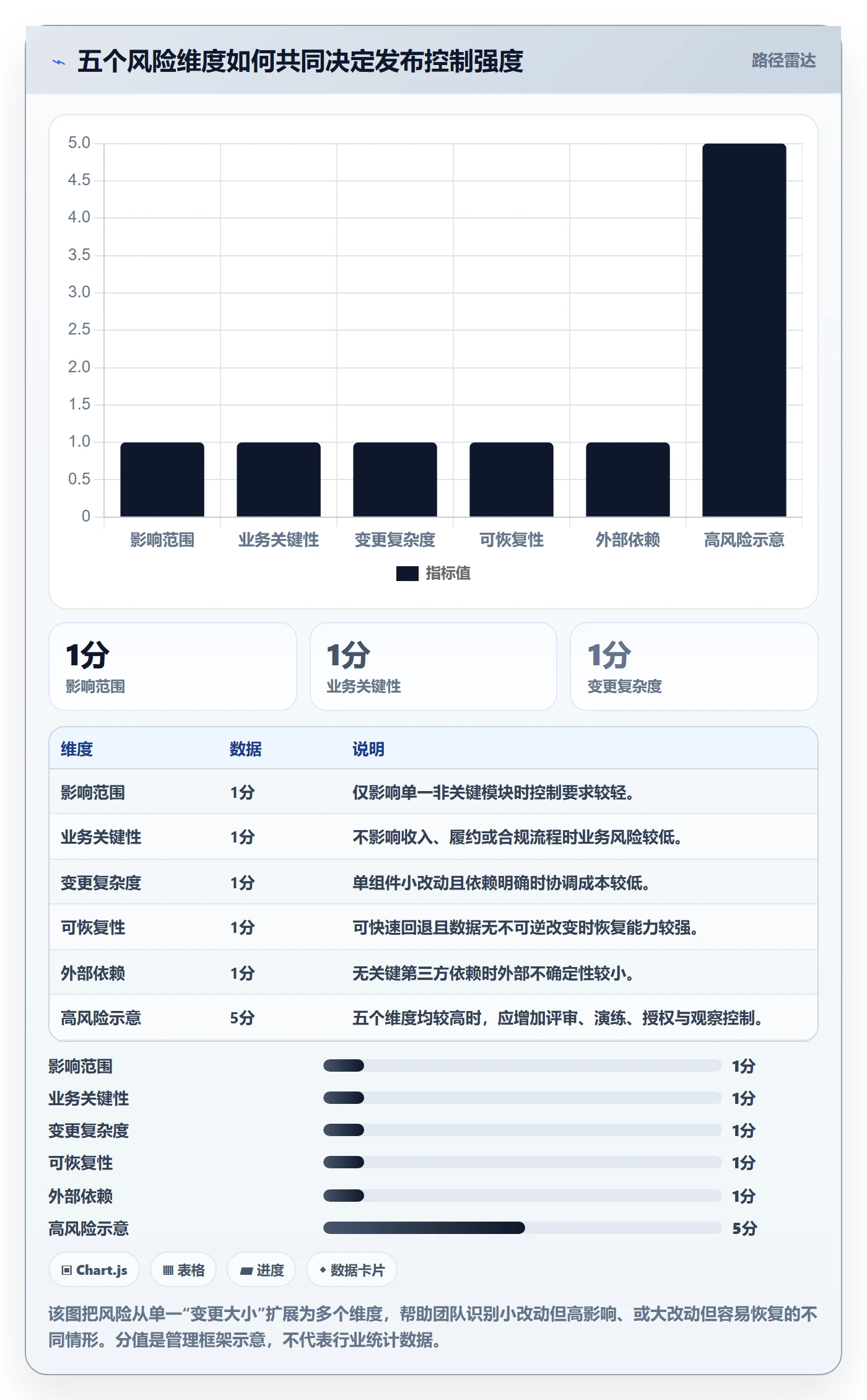 发布检查管理方法大全：企业管理者发布管理流程优化落地清单