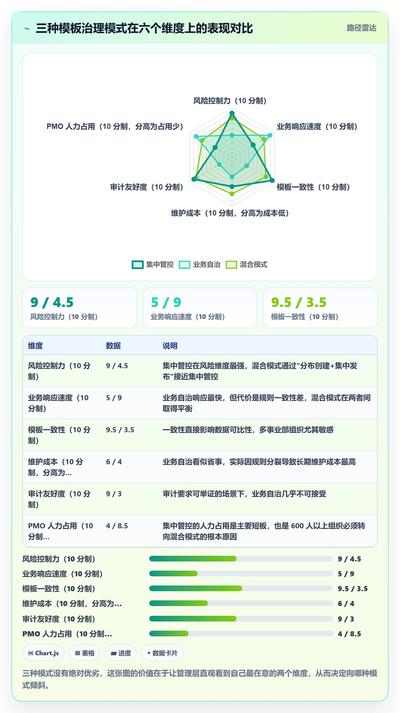 项目模板模板权限教程:管理层风险控制,避坑指南
