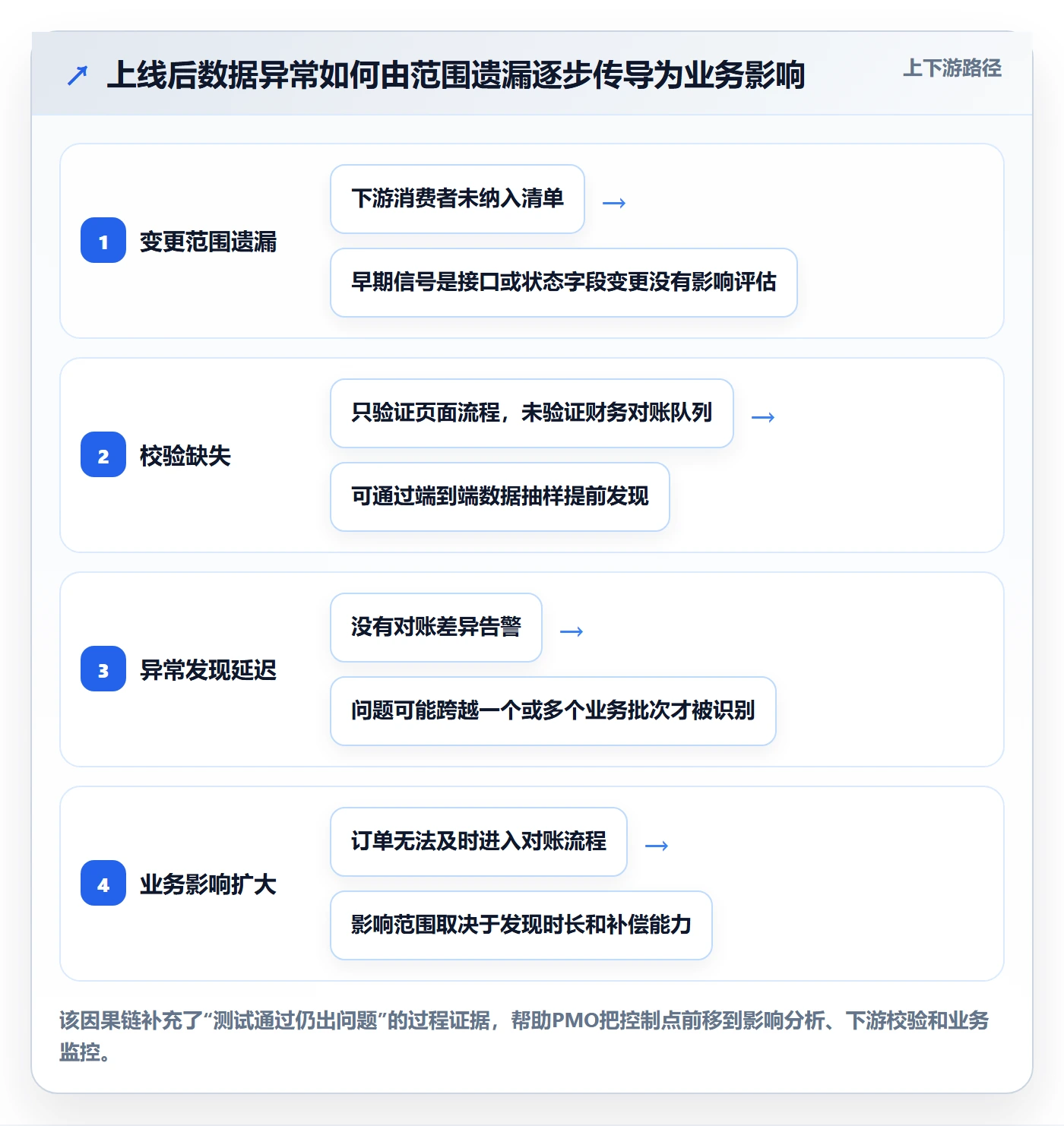 发布管理如何做好上线?PMO入门指南与操作步骤