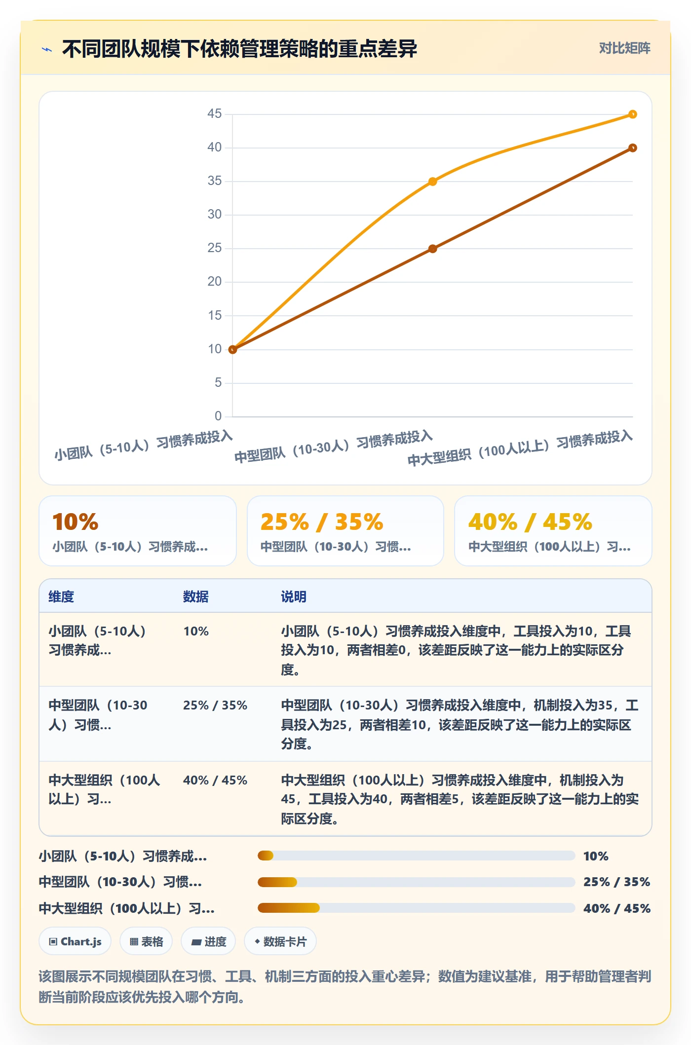 依赖冲突管理指南：企业管理者如何做好任务依赖，实操方法全流程