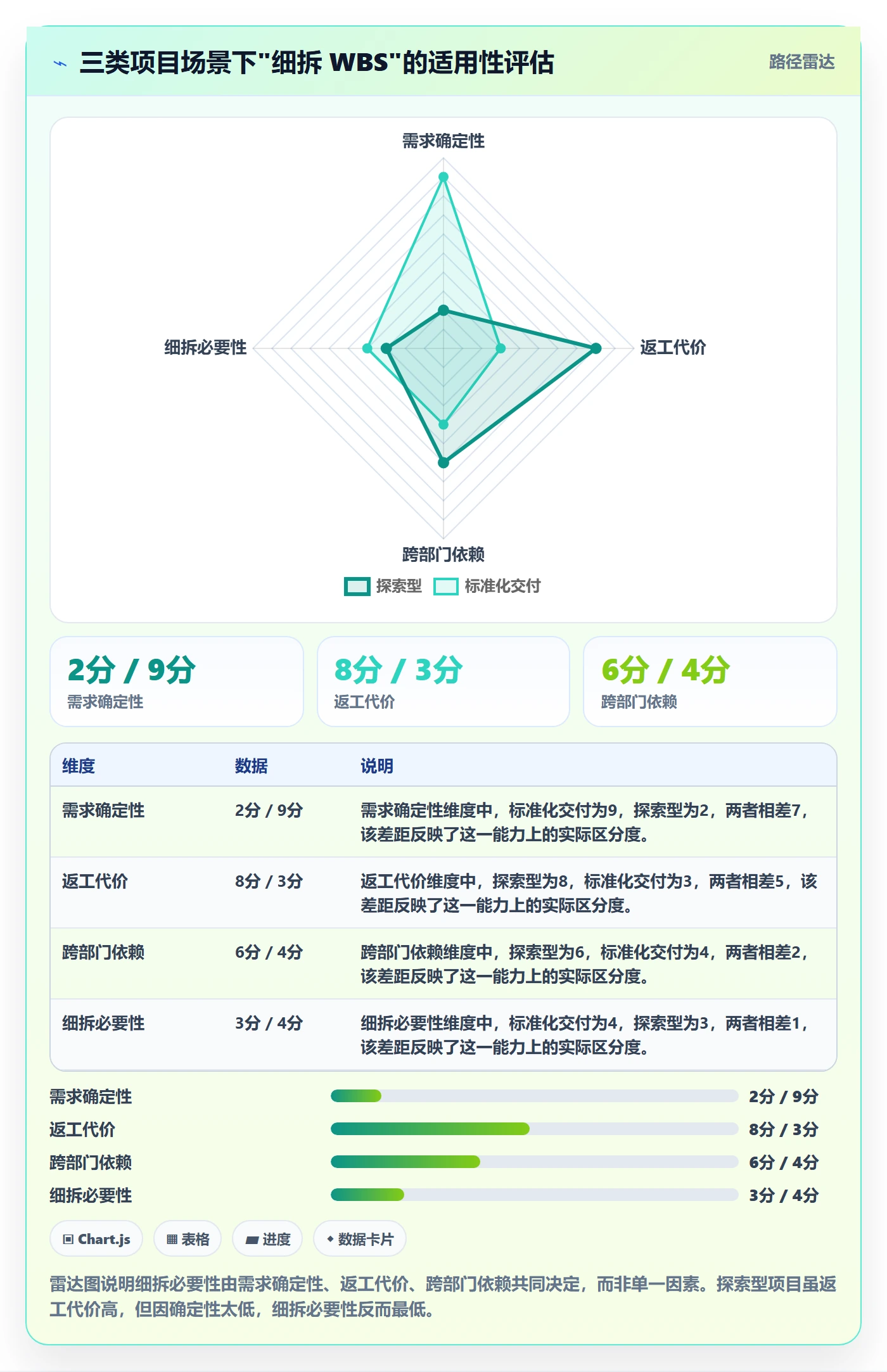 工作分解怎么做？实施团队流程优化：项目范围从0到1