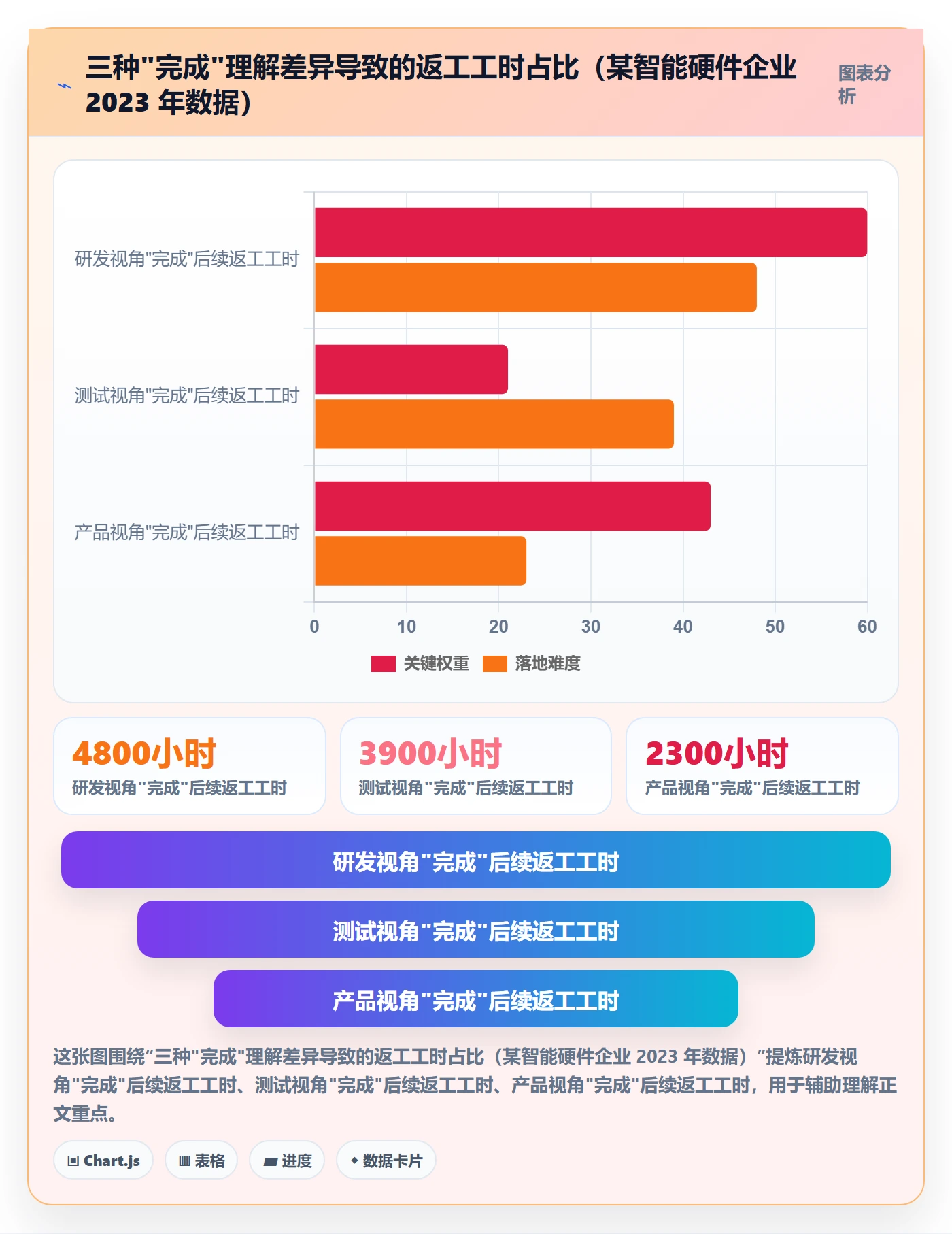 验收标准怎么做？跨部门团队制度设计：任务验收从0到1