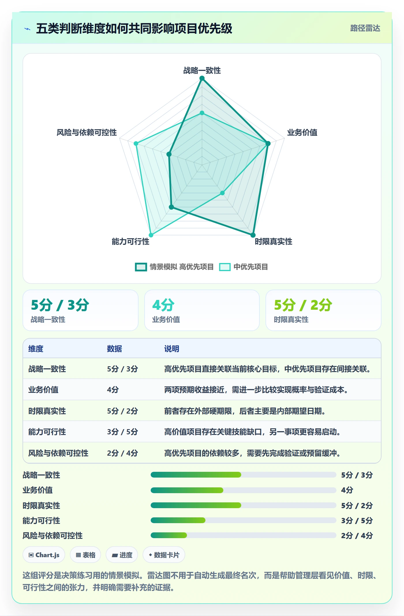 资源分配怎么做?管理层流程优化:资源管理从0到1