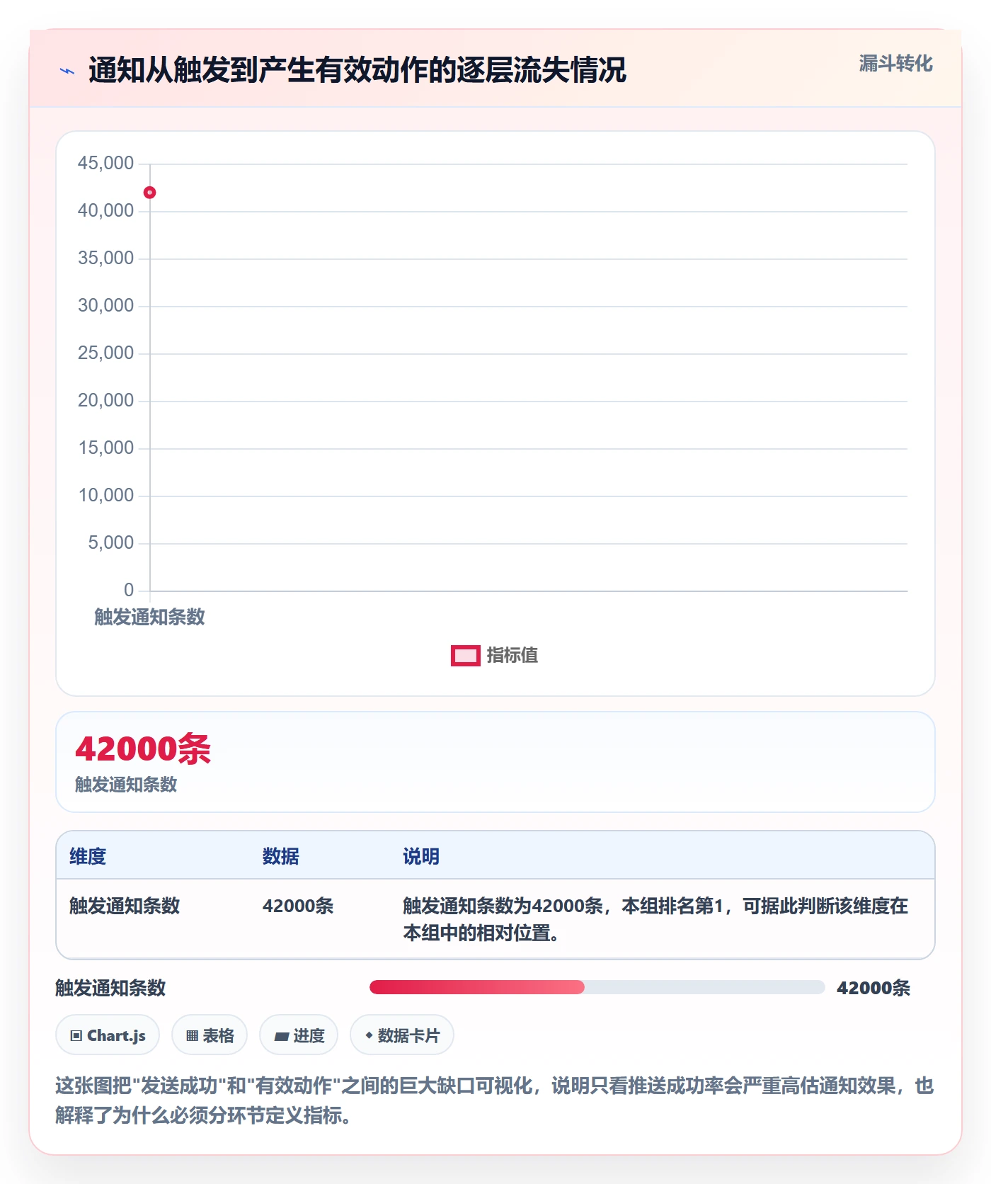 消息通知流程与规范：产品经理任务提醒实操方法关键指标