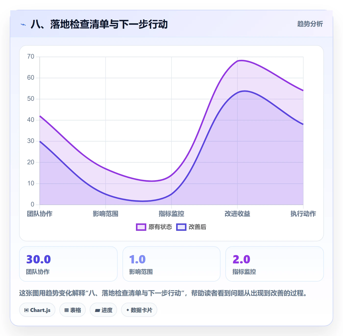 八、落地检查清单与下一步行动