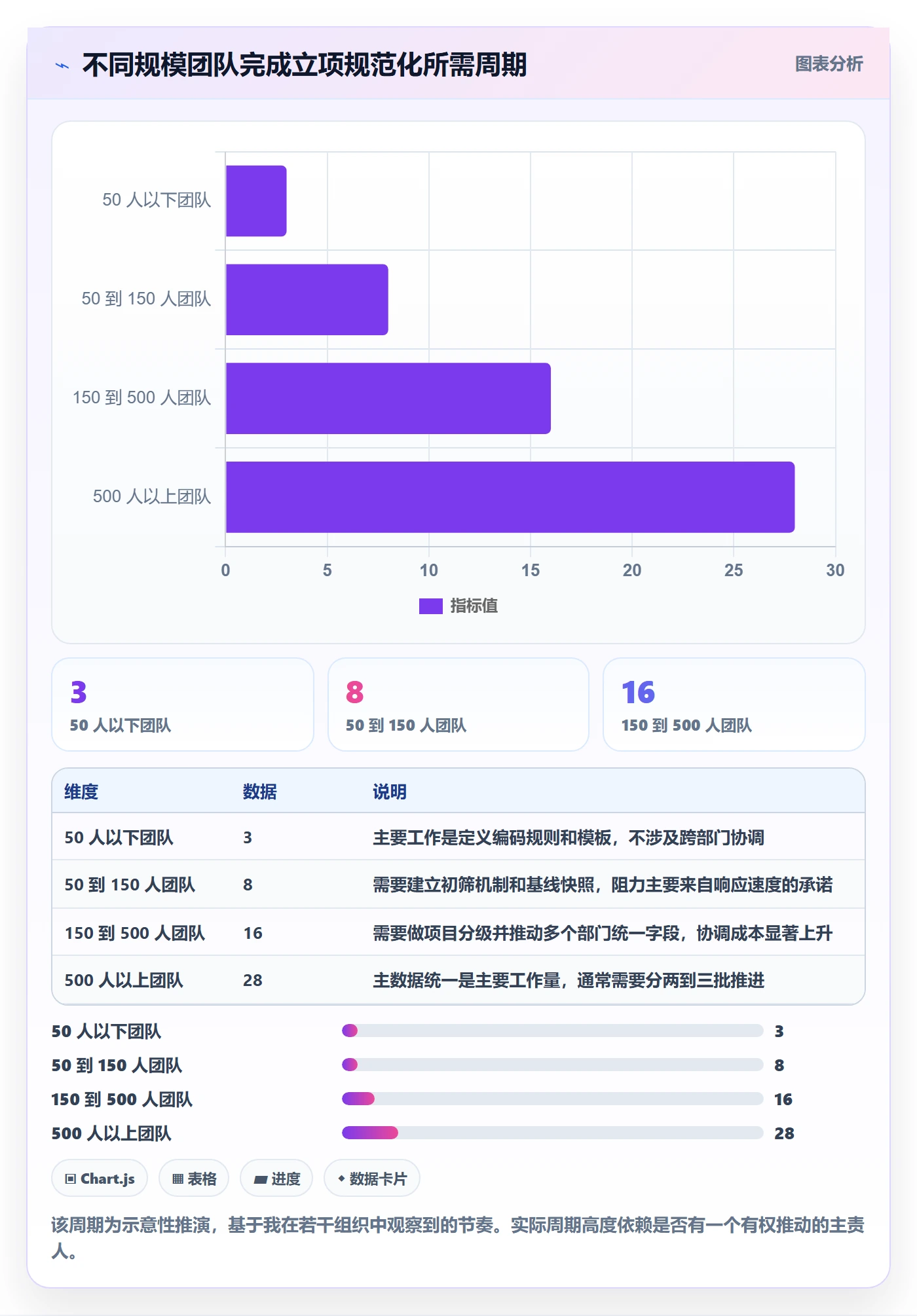 项目立项项目名称全流程:研发团队数据分析与一文讲清