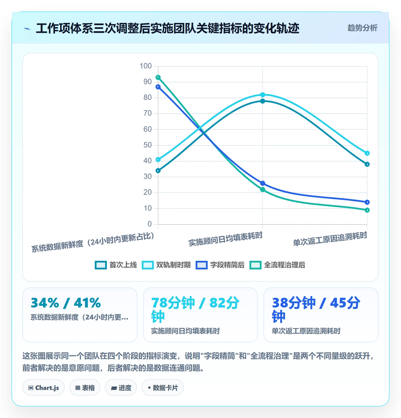 任务管理工作项全流程:实施团队效率提升与一文讲清