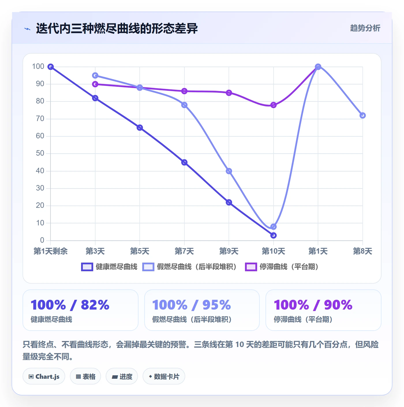 动态管理指南:项目经理如何做好进度跟踪,实操方法全流程