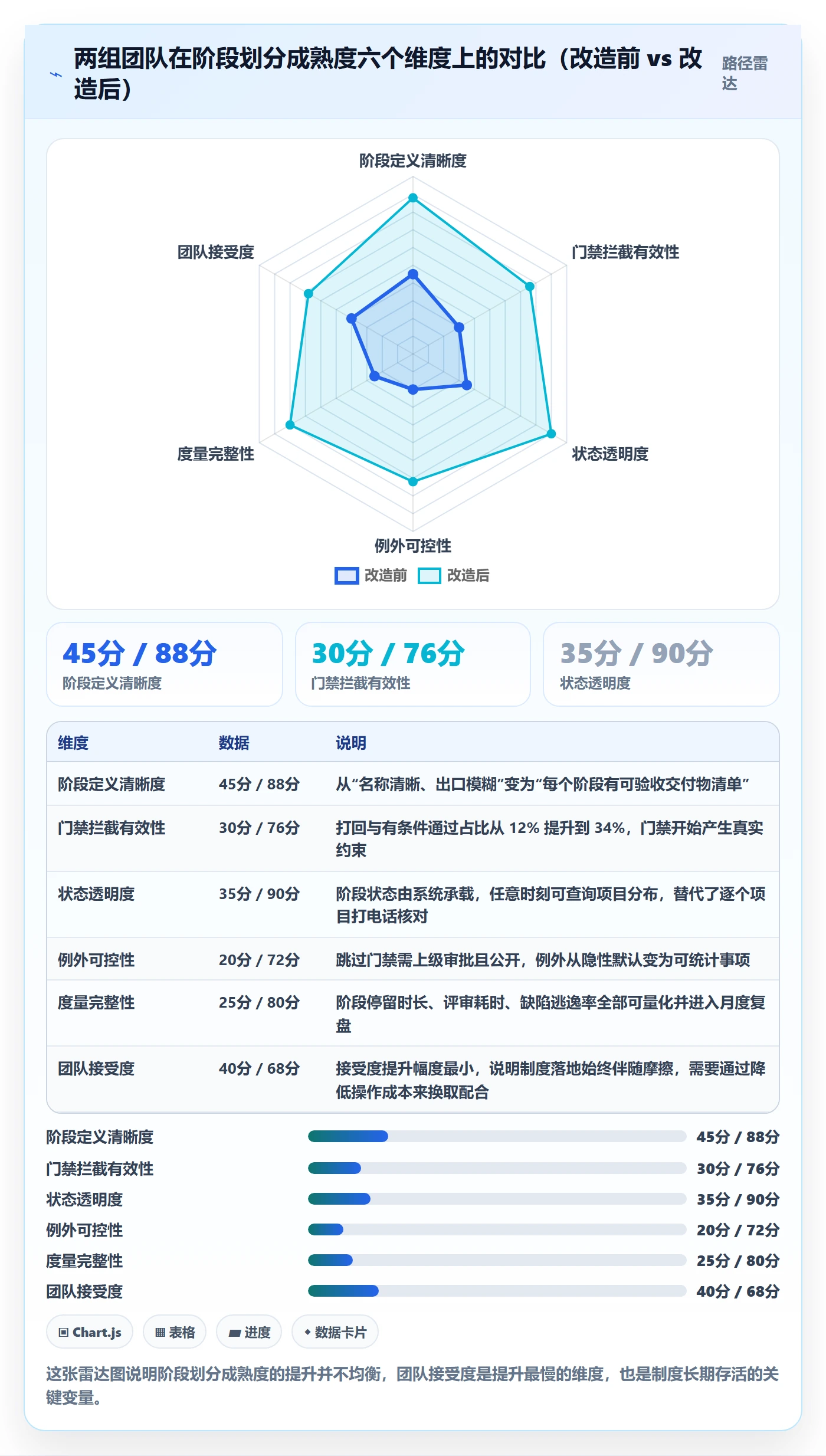 项目阶段阶段划分全流程:企业管理者制度设计与一文讲清