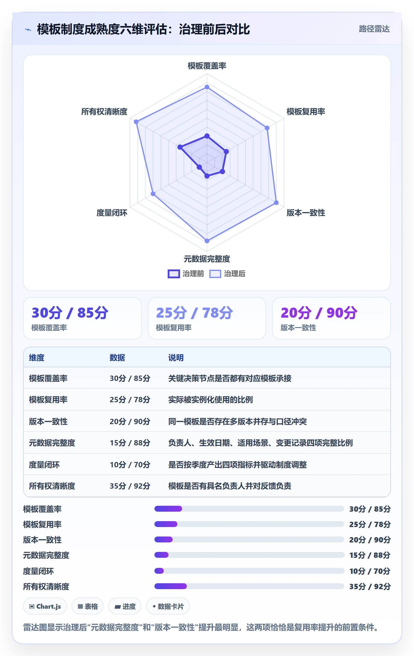 模板复用管理方法大全:项目经理项目模板制度设计落地清单