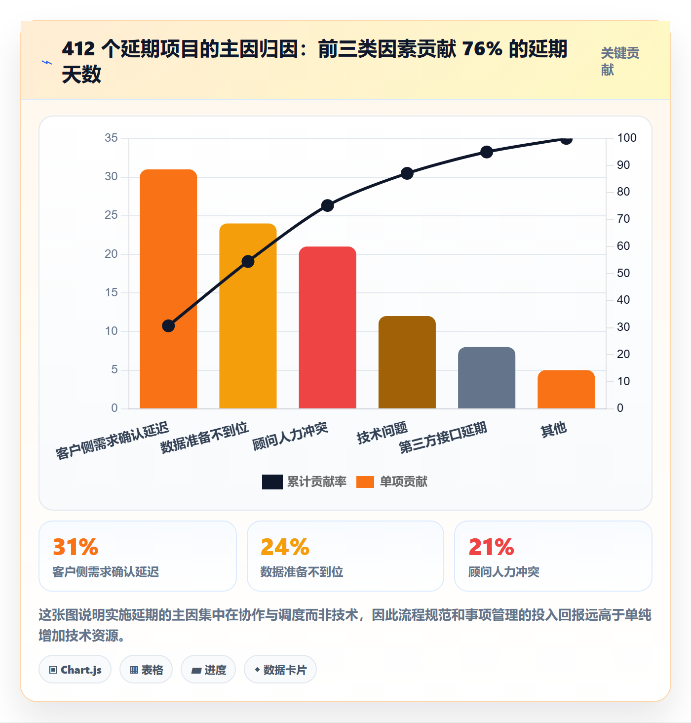 事项流程与规范：实施团队任务管理最佳实践关键指标