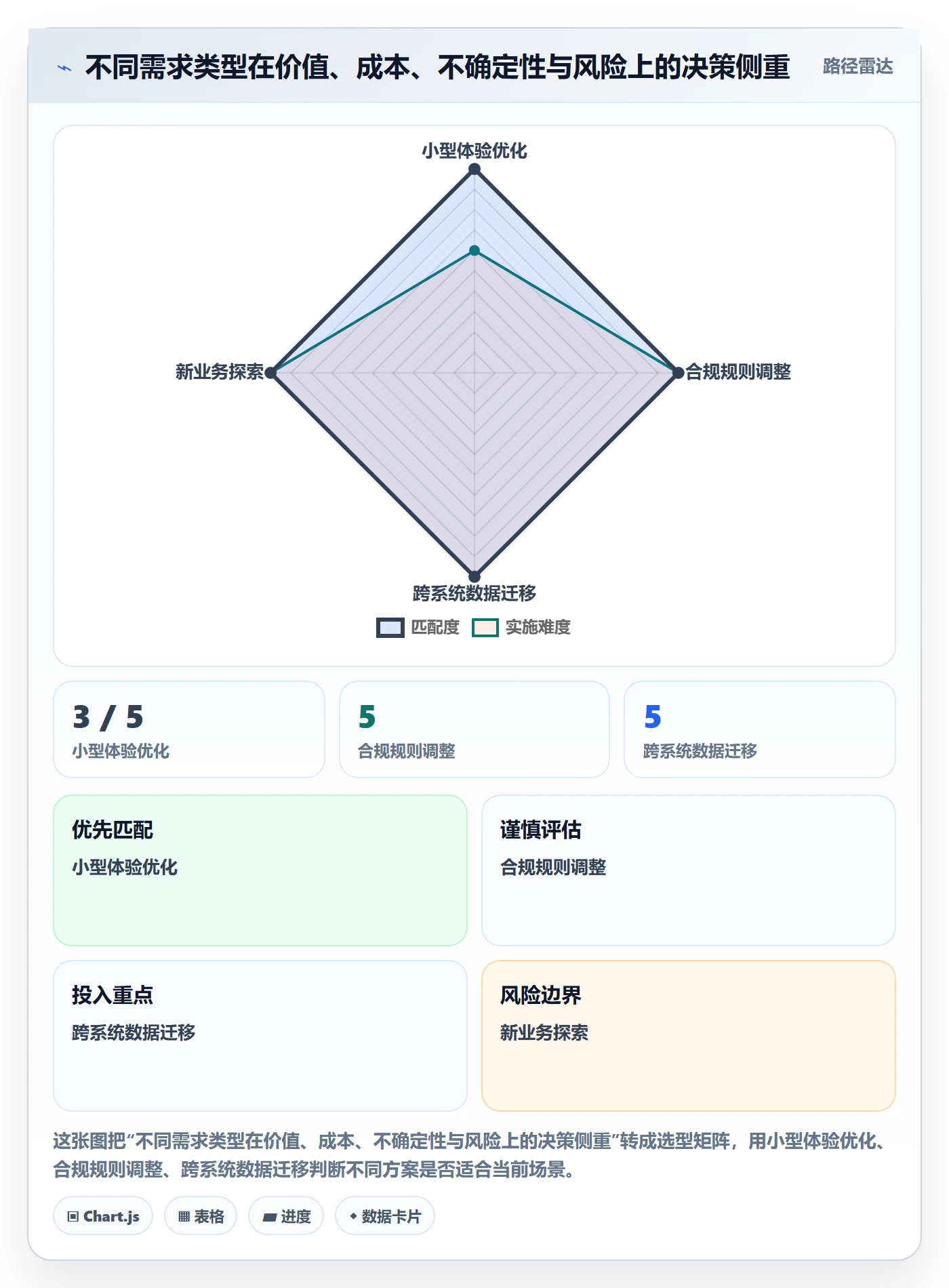 需求最佳实践:研发团队需求管理入门指南,常见问题