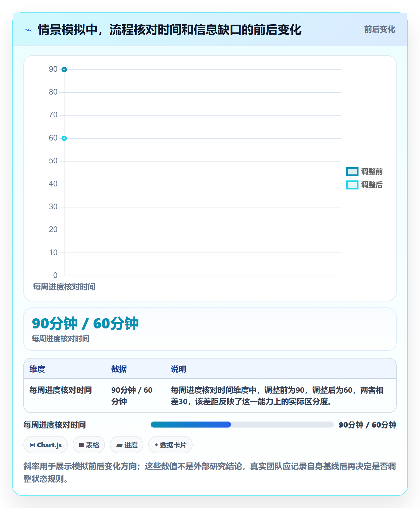 自定义状态实操方法:项目成员提升看板效率的协同管理方法与模板