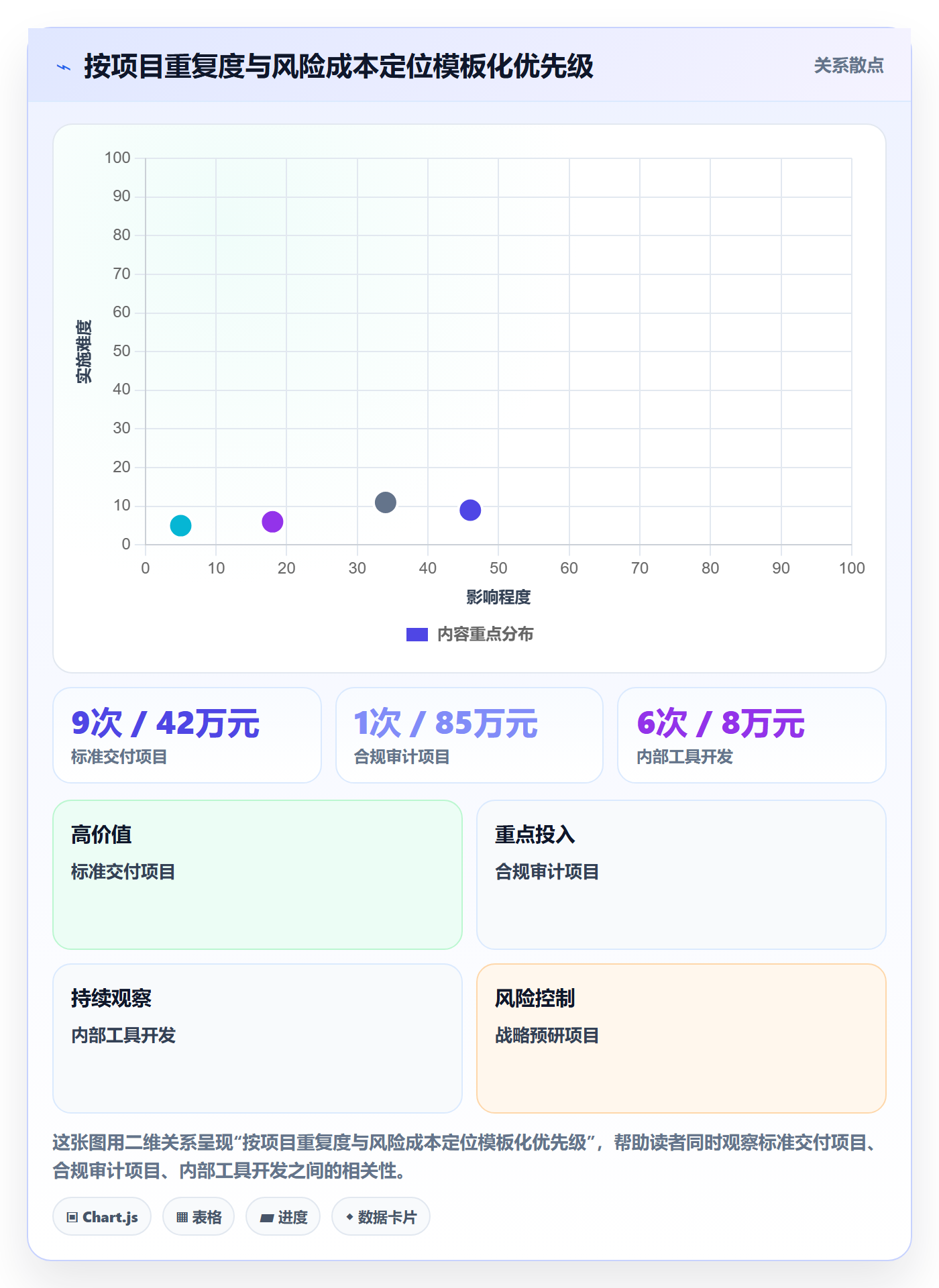 模板复用落地方案:企业管理者开展项目模板的效率提升案例解析