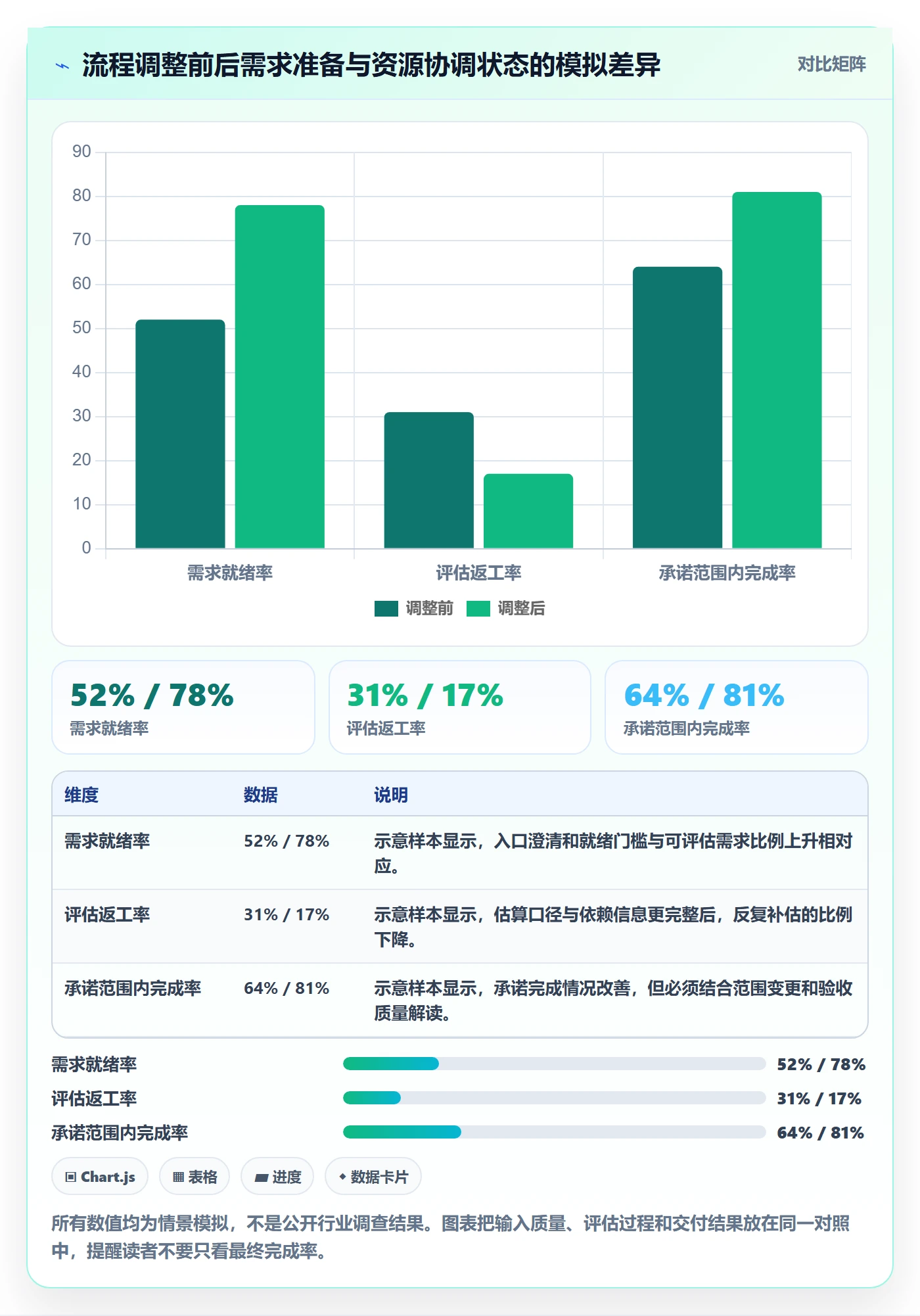 资源评估流程与规范：项目负责人需求排期效率提升关键指标