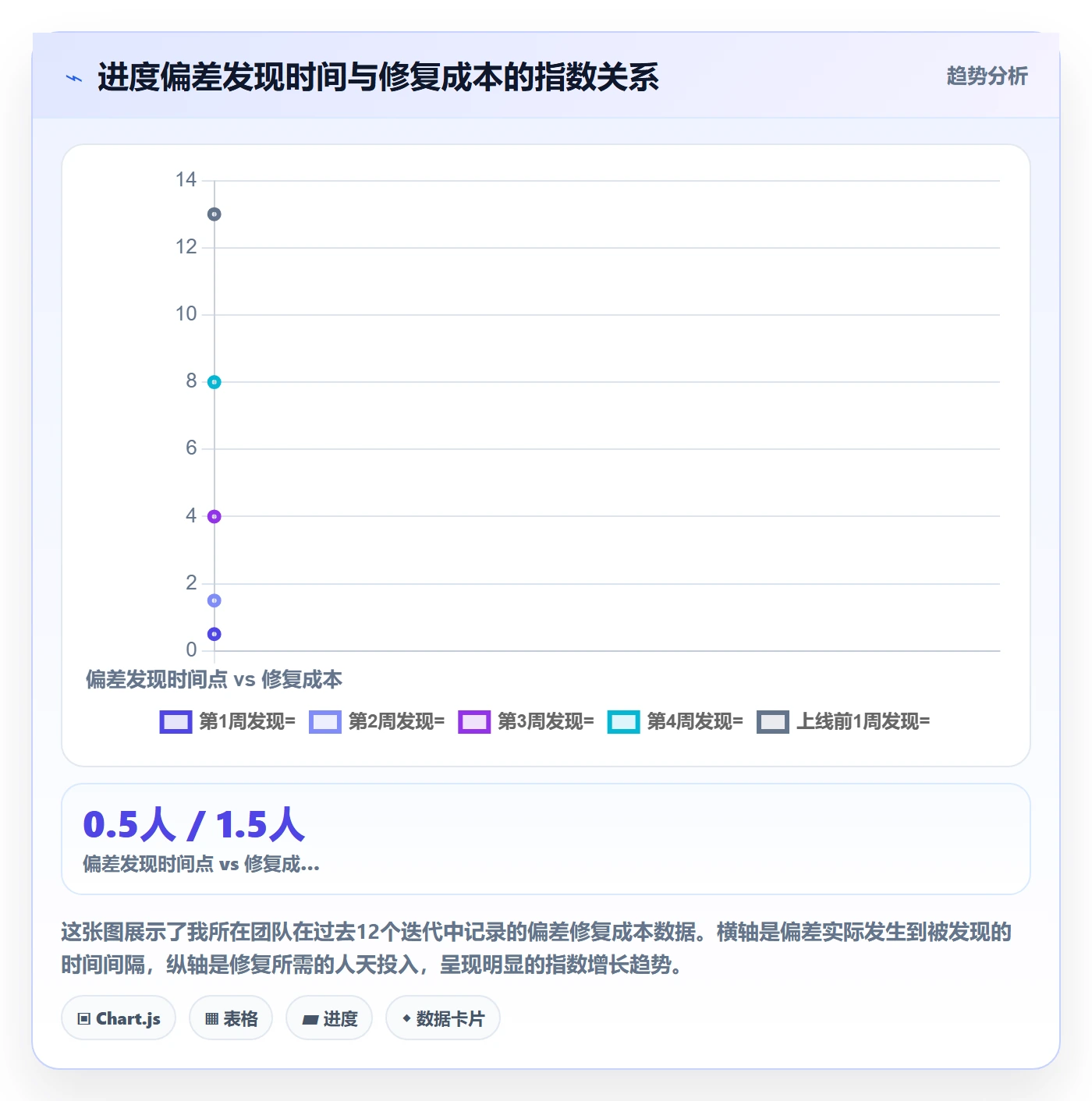 进度偏差落地方案：产品经理开展进度管理的落地方案案例解析