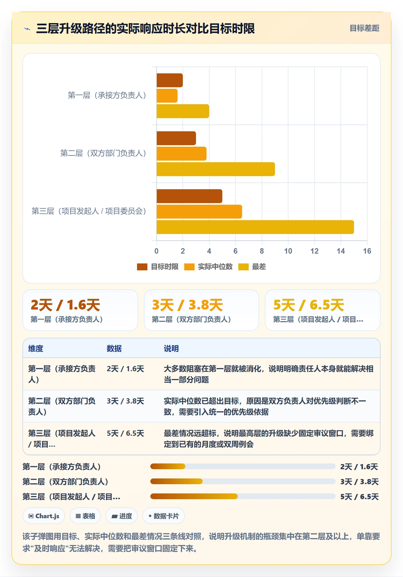 进度更新流程与规范：跨部门团队进度管理落地方案关键指标