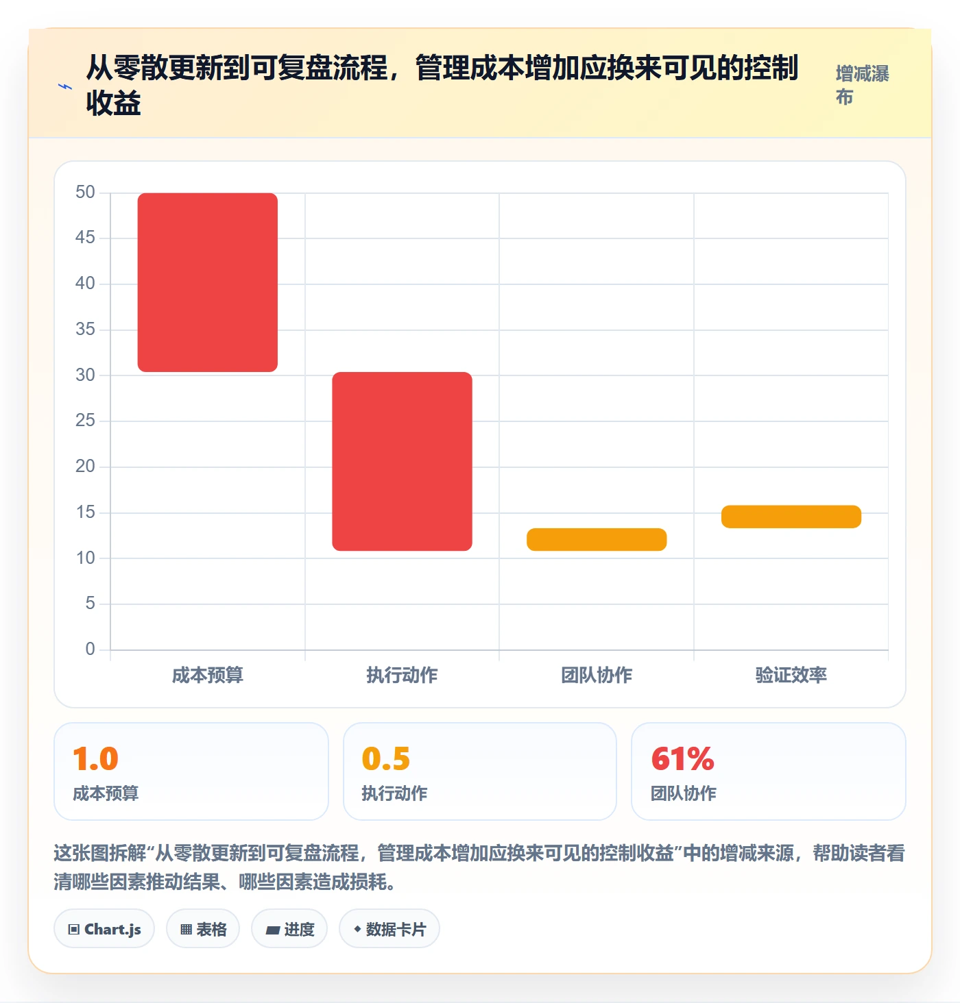 甘特图实际时间全流程：项目成员落地方案与一文讲清