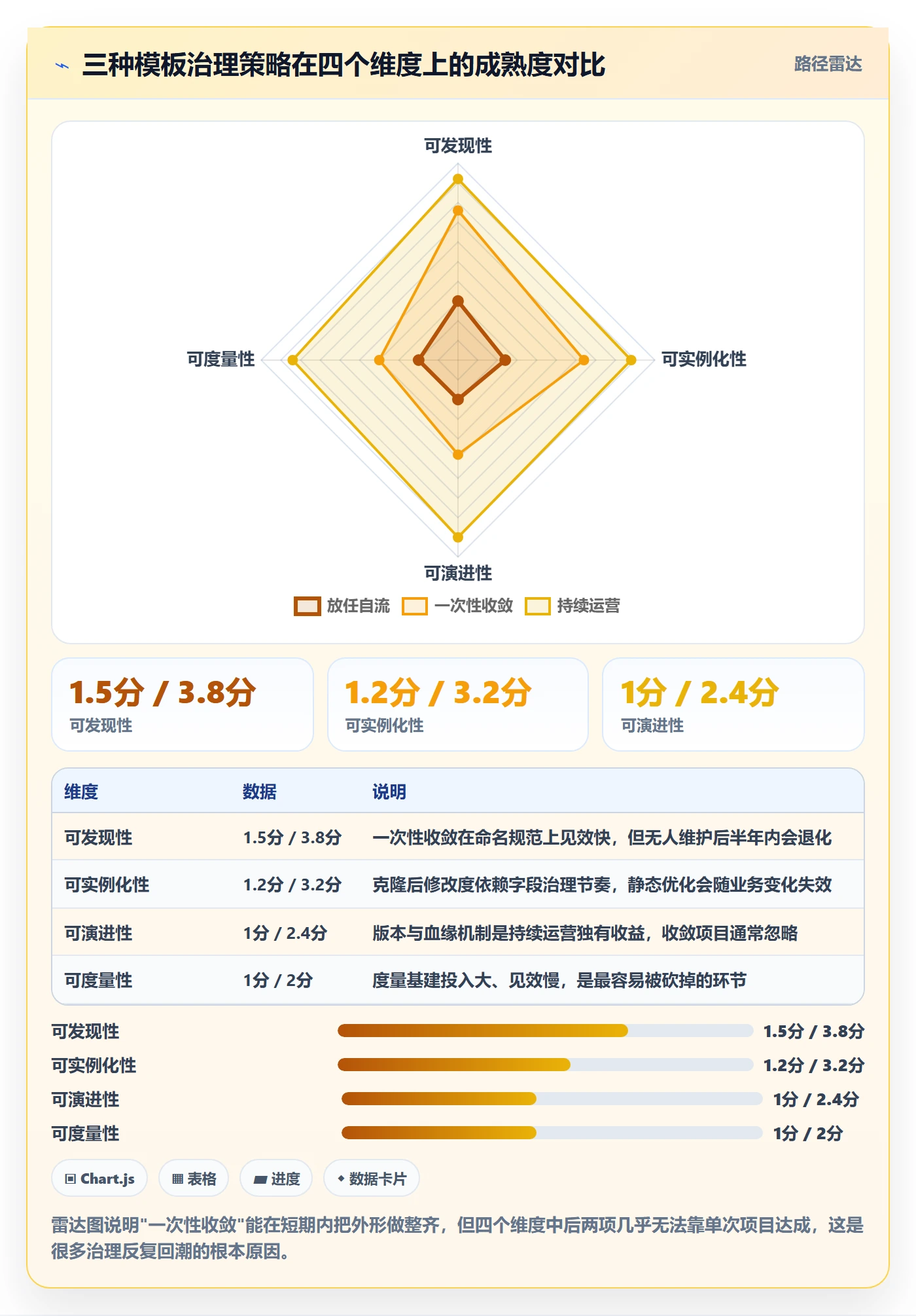 模板流程实操方法:产品经理提升项目模板效率的最佳实践方法与模板