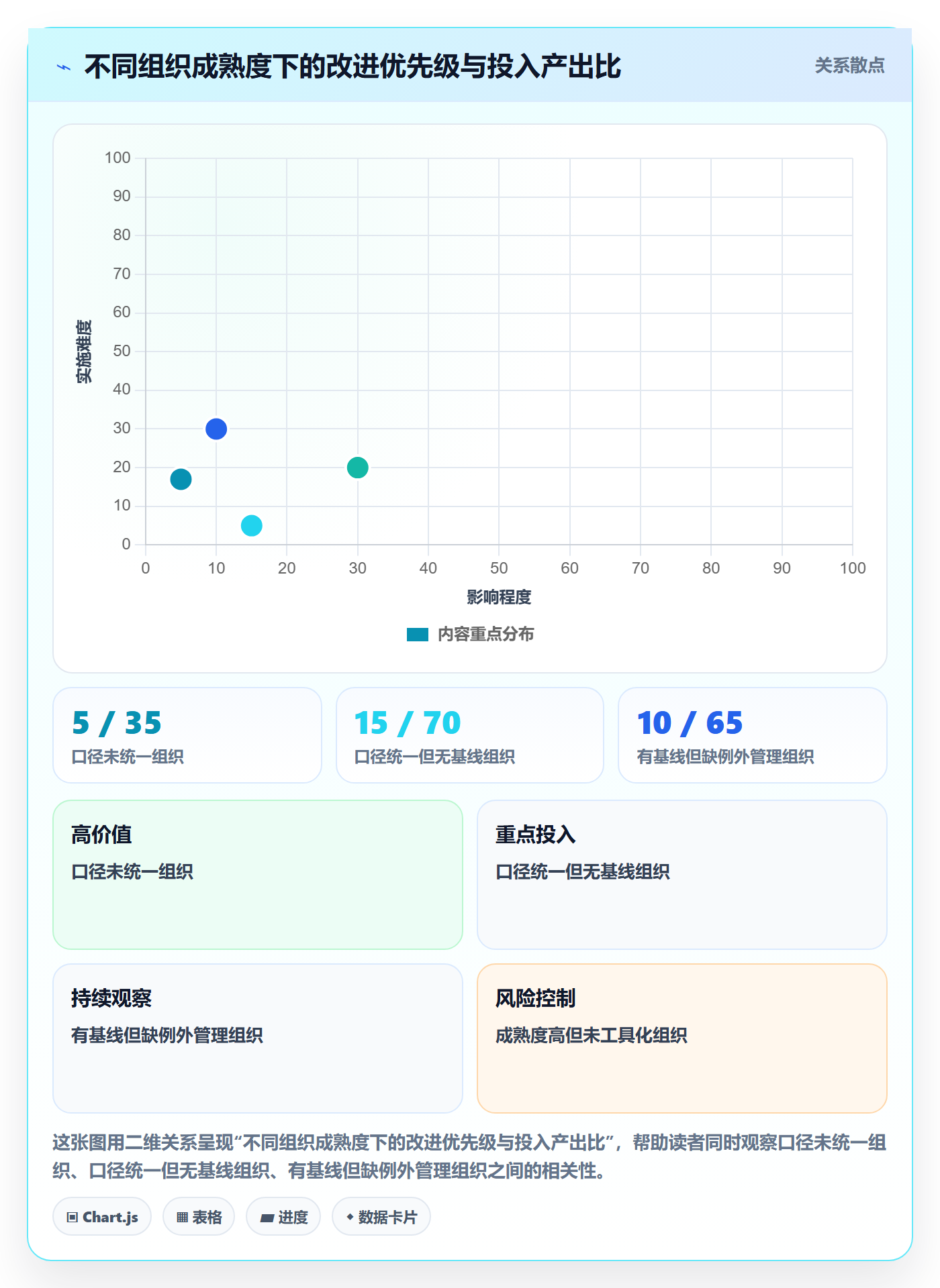 完成率最佳实践：PMO进度管理流程优化，常见问题
