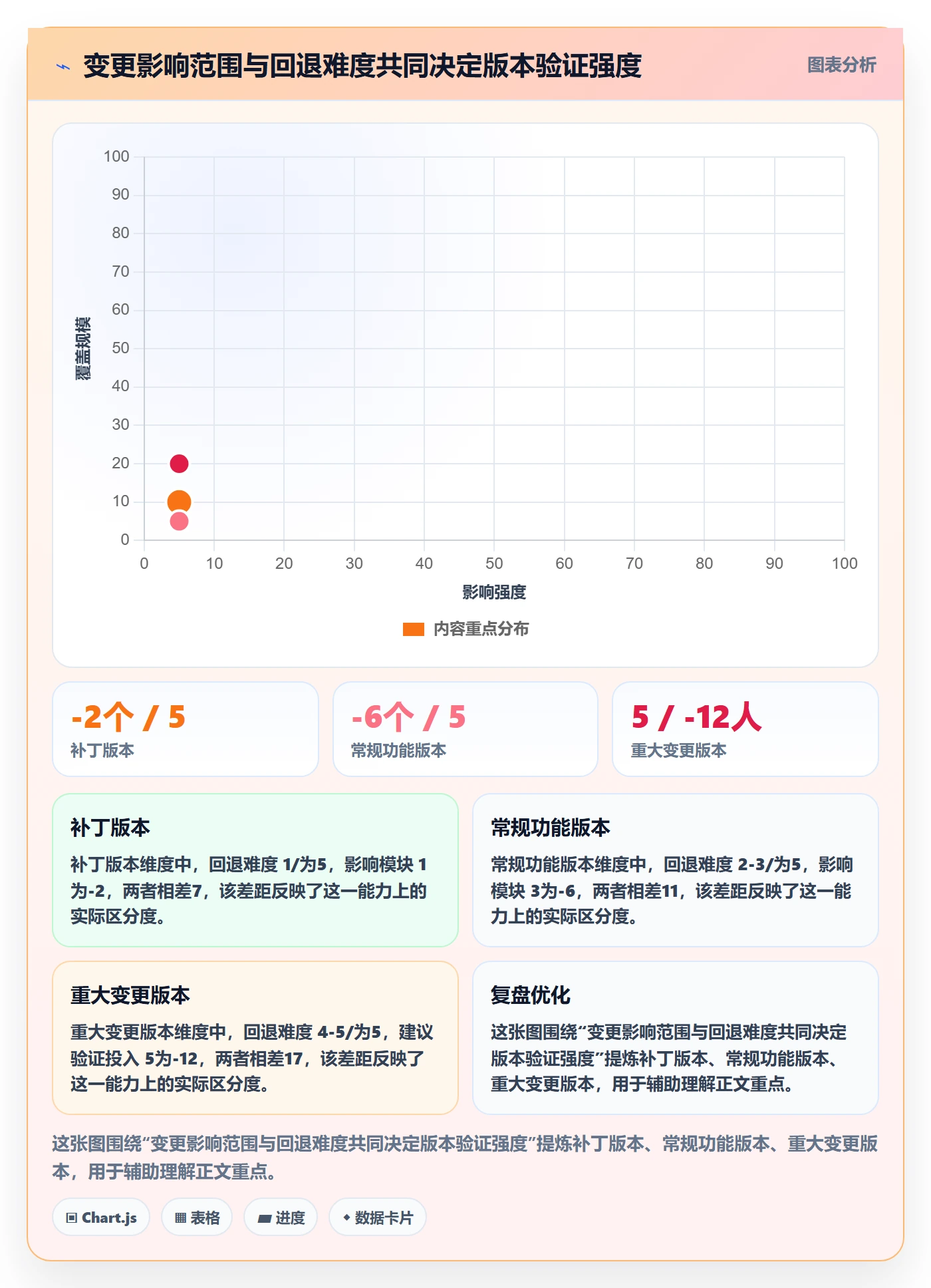 版本内容流程与规范：实施团队版本管理实操方法关键指标