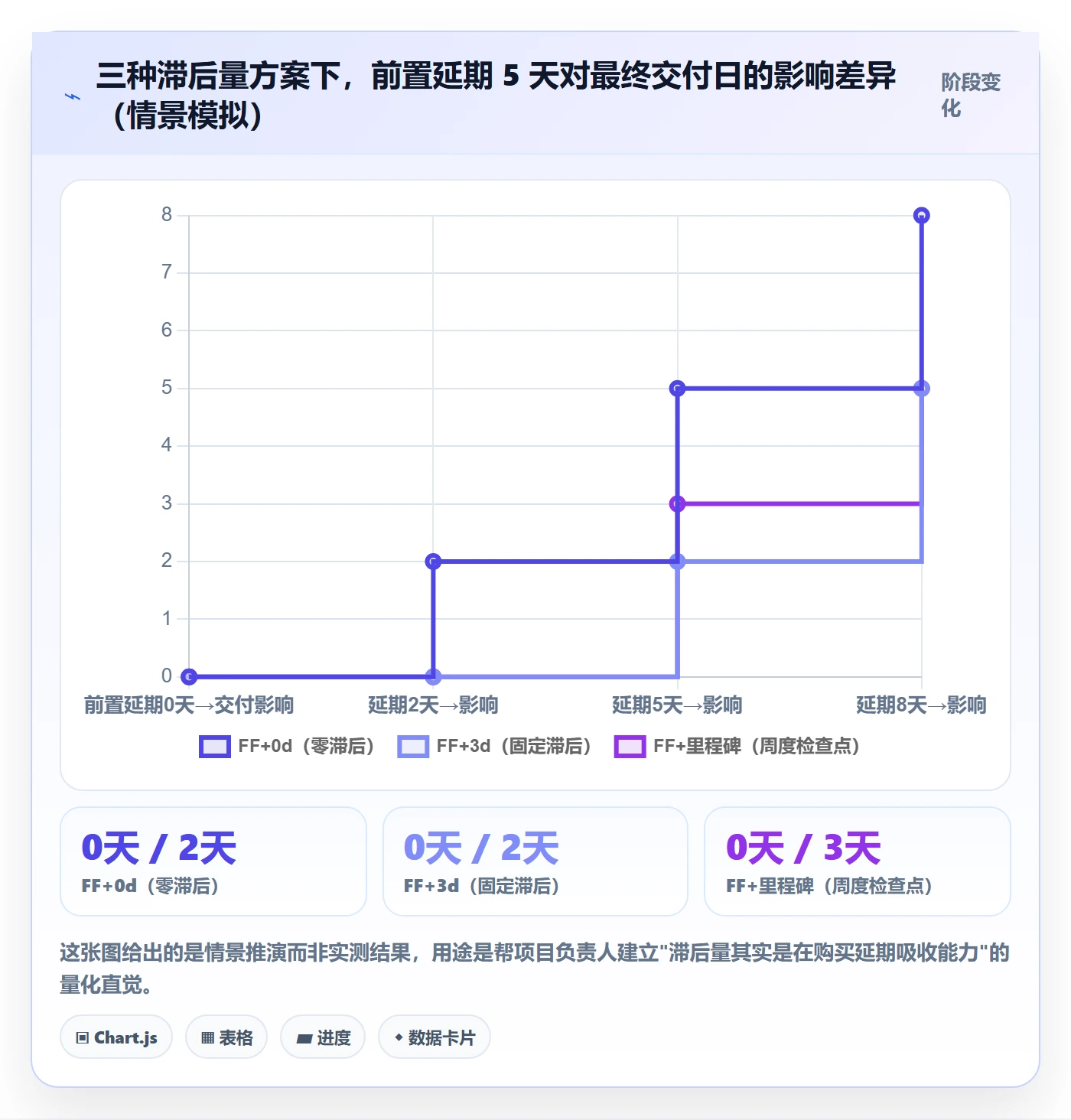 FF最佳实践:项目负责人任务依赖实操方法,常见问题