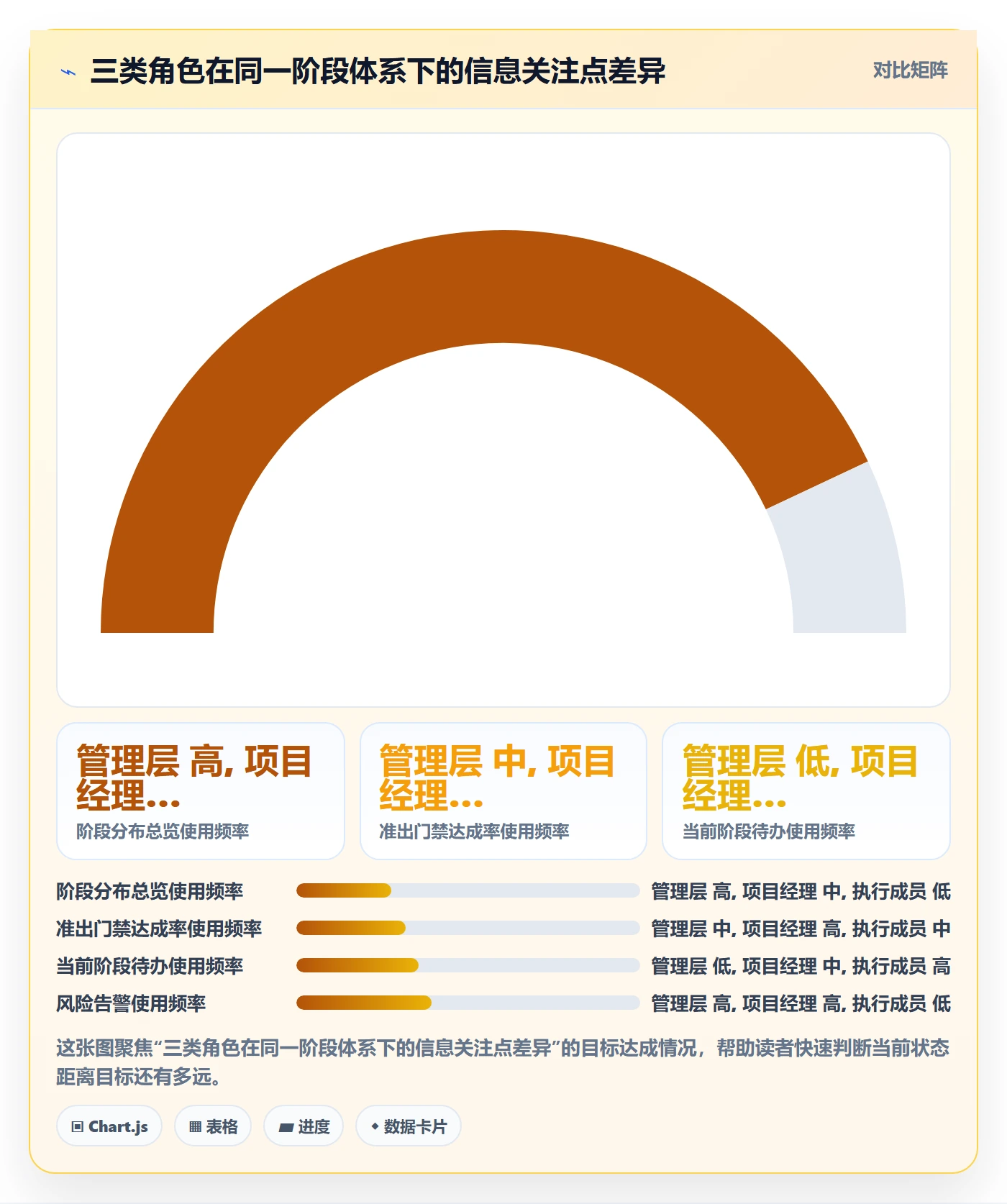 阶段划分落地方案:管理层开展项目阶段的落地方案案例解析
