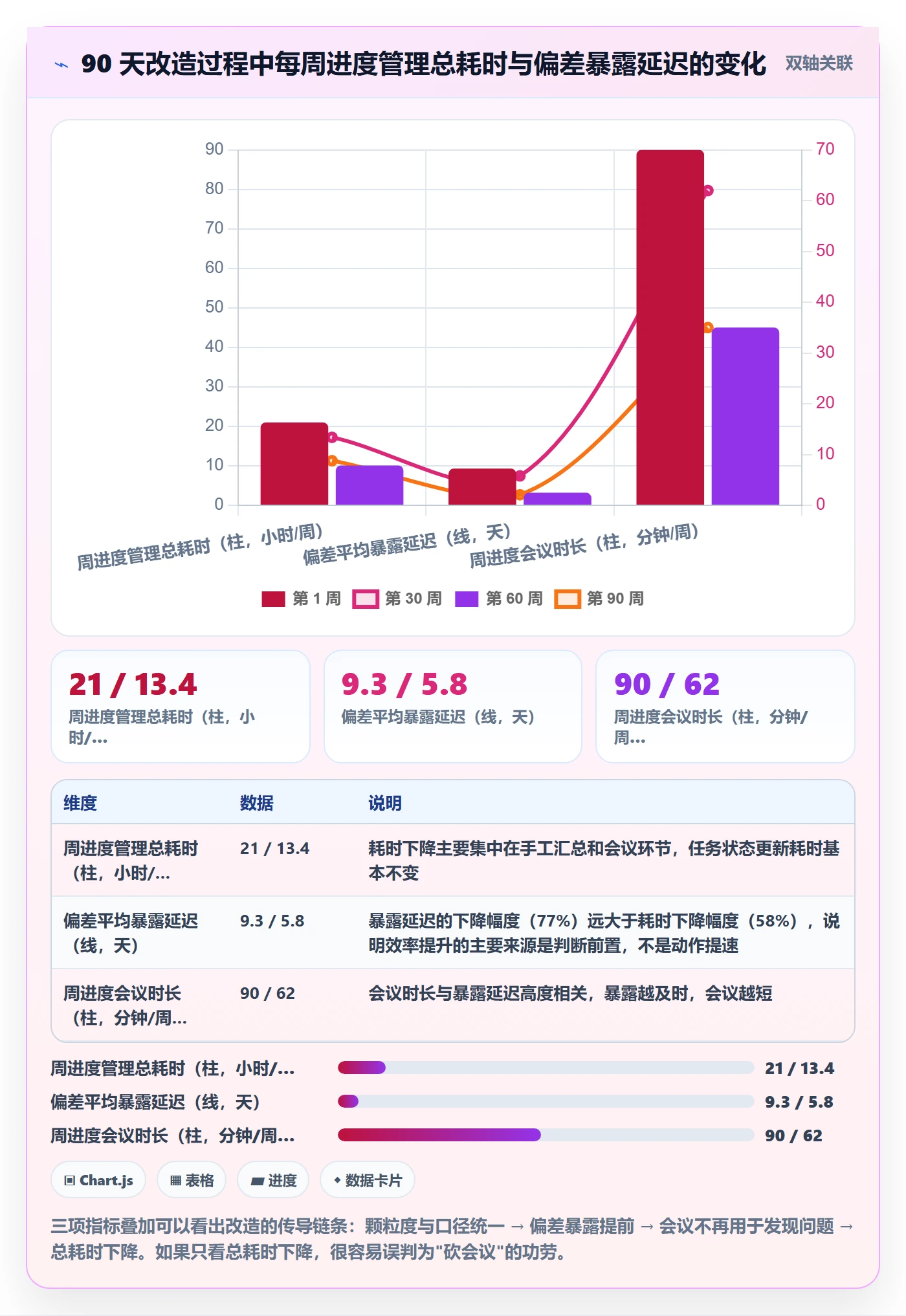 实际进度实操方法：项目经理提升进度管理效率的落地方案方法与模板