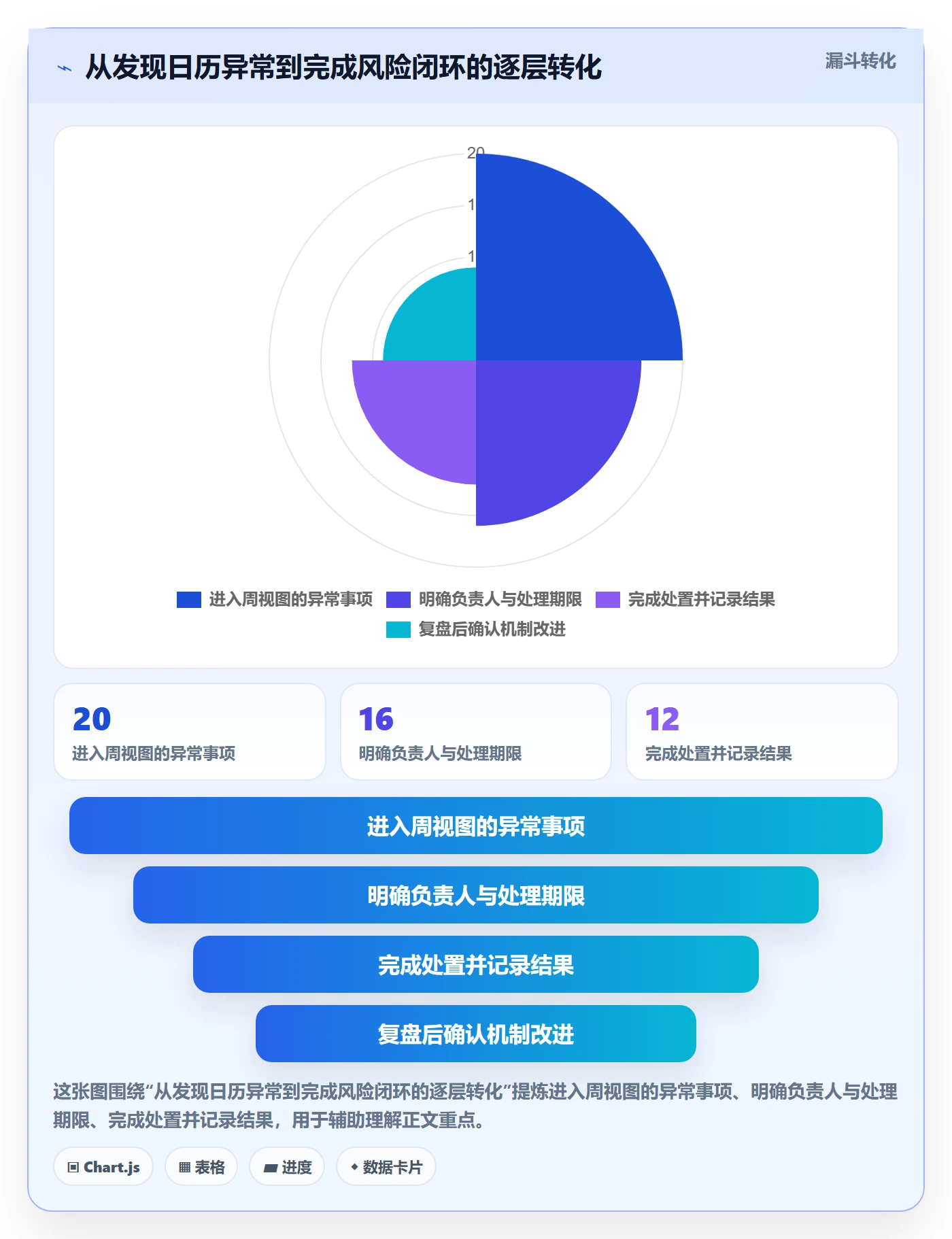 周视图落地方案:项目负责人开展日历视图的流程优化案例解析