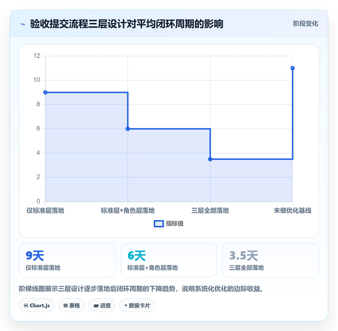 任务验收提交教程:PMO流程优化,避坑指南