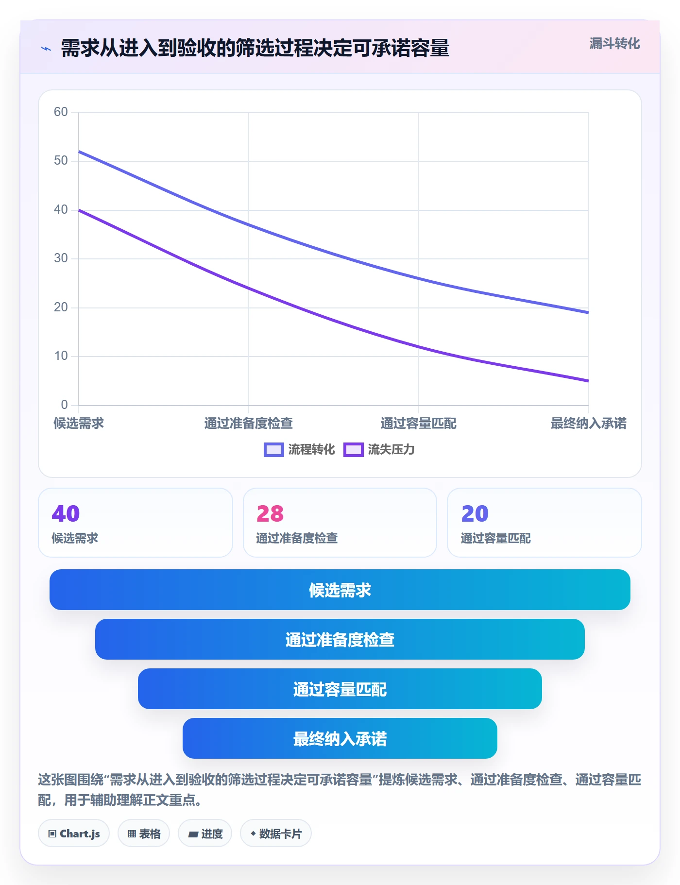 超负荷实操方法:研发团队提升资源负载效率的落地方案方法与模板