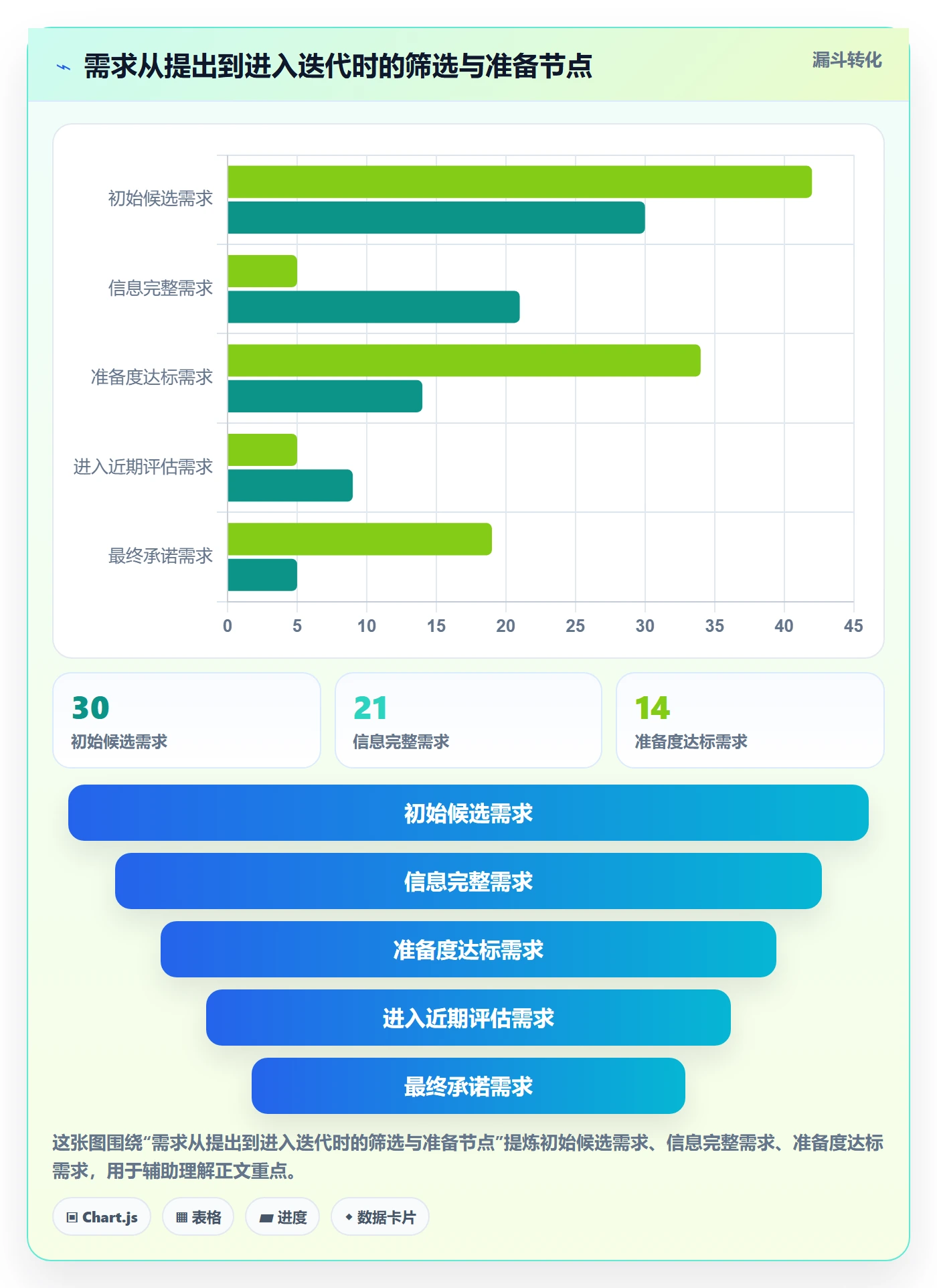 需求排期需求排期教程:研发团队实操方法,避坑指南