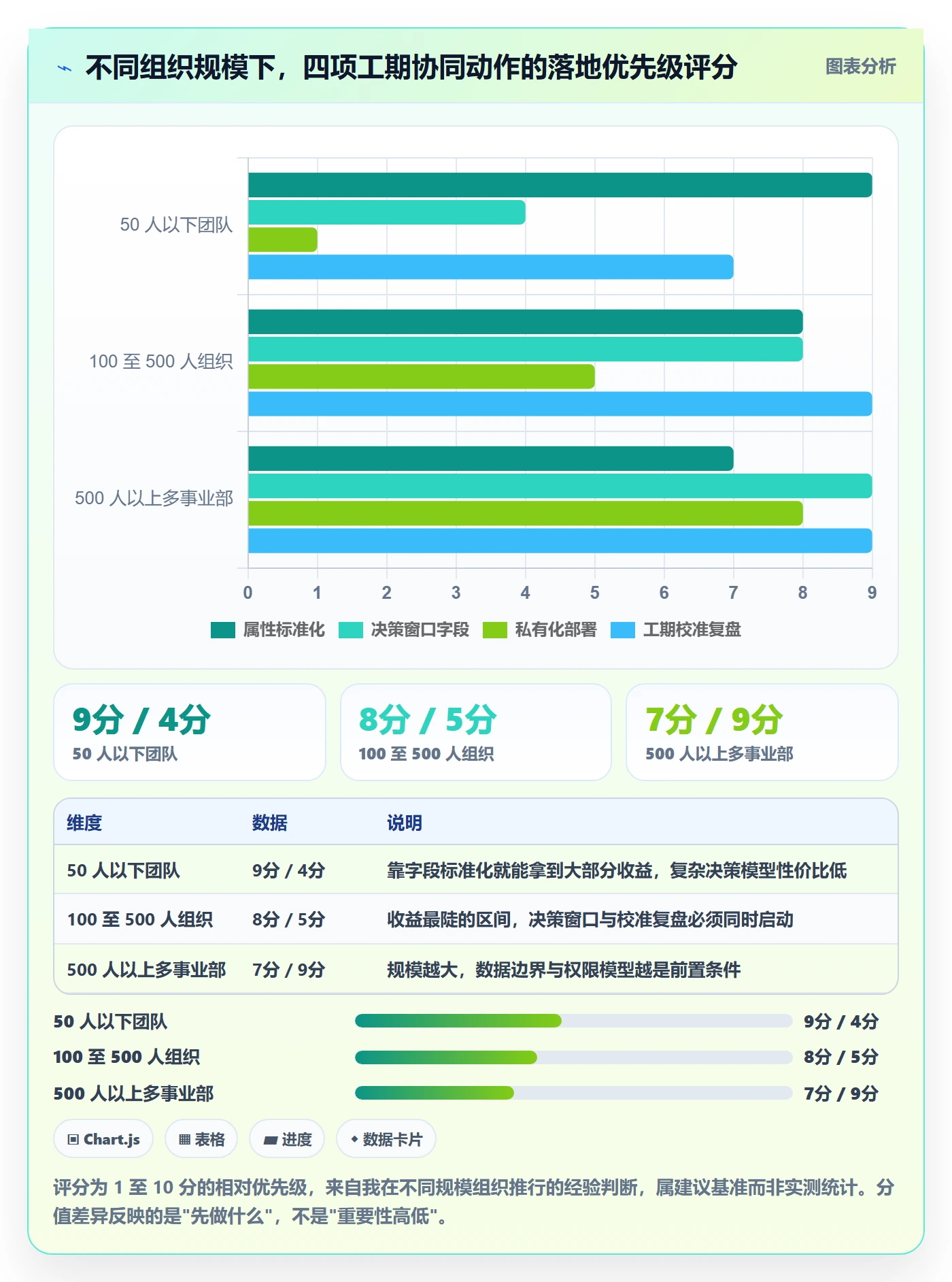 预计工期最佳实践:管理层任务属性协同管理,常见问题