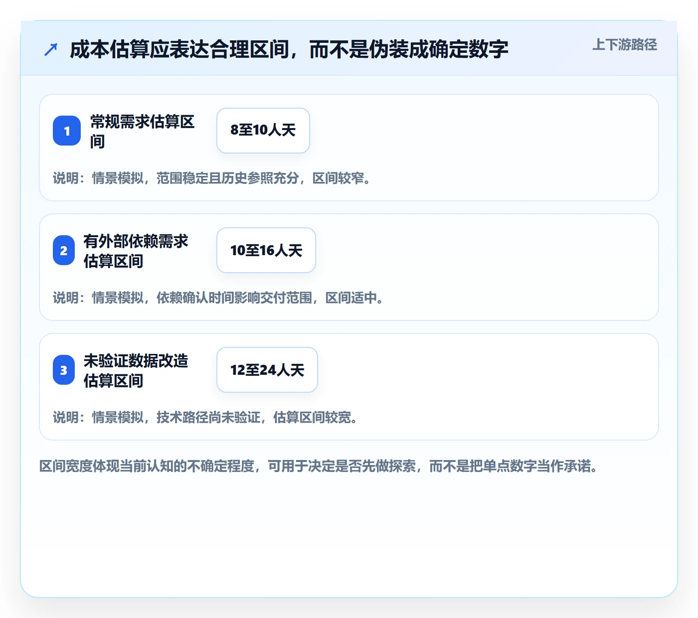 人力成本管理方法大全:产品经理成本管理实操方法落地清单