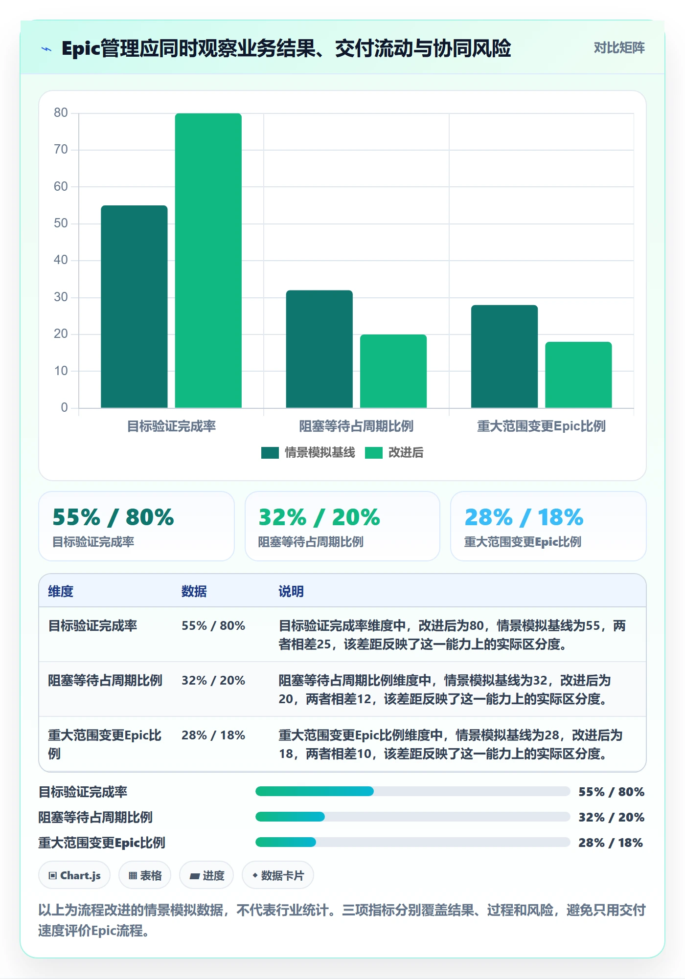 Epic流程与规范：产品经理产品需求协同管理关键指标