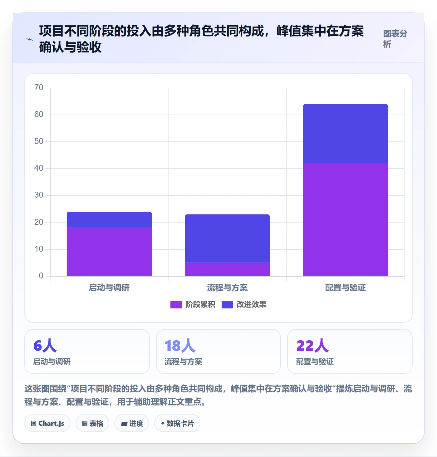 人力资源计划人员投入全流程：实施团队效率提升与一文讲清