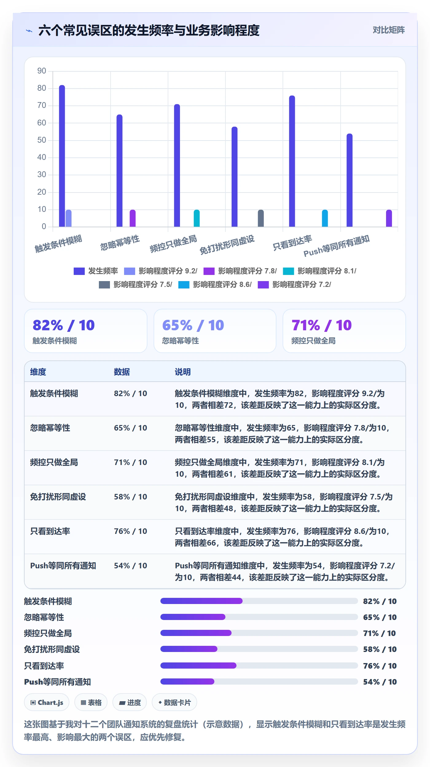 任务提醒消息通知全流程:产品经理协同管理与一文讲清