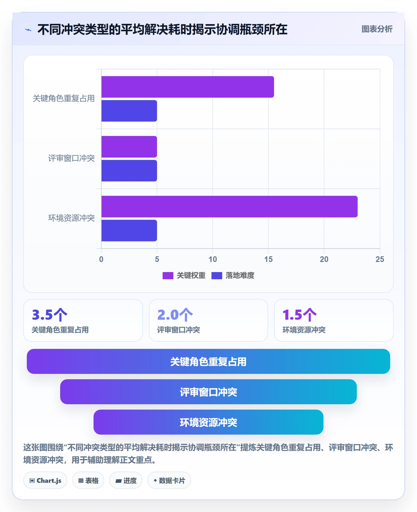 计划安排流程与规范:PMO日历视图效率提升关键指标