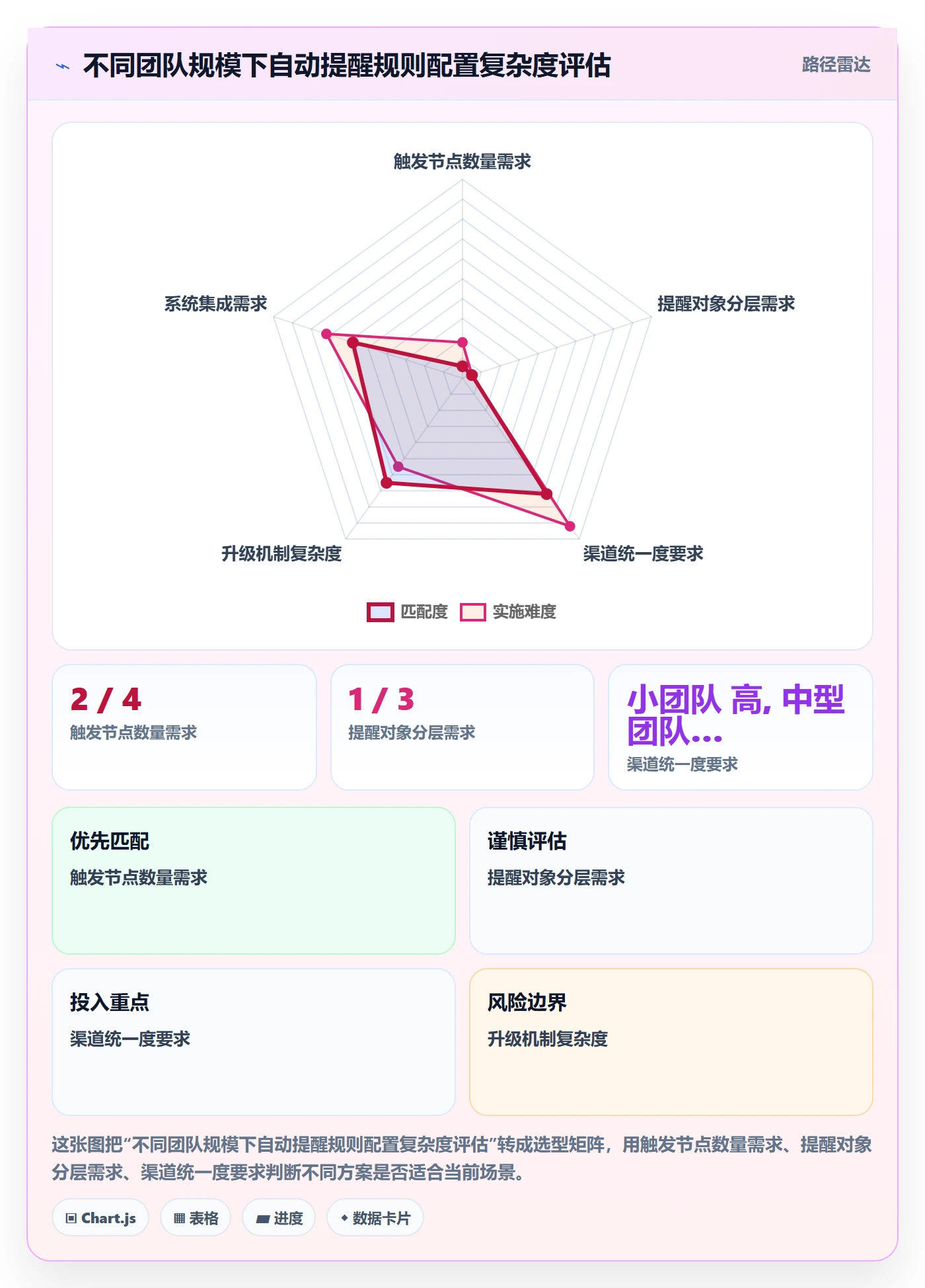 任务提醒如何做好自动提醒?项目负责人落地方案与操作步骤