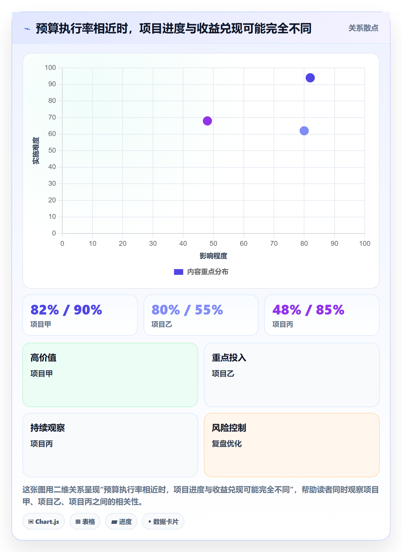 预算调整最佳实践：PMO预算管理协同管理，常见问题