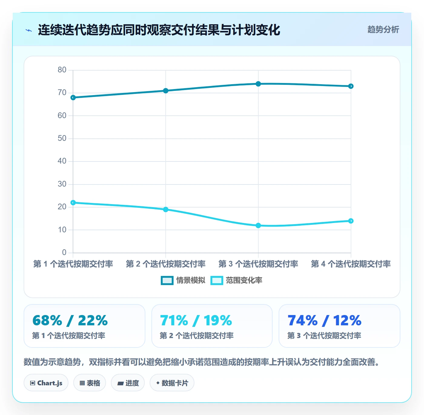 延期原因实操方法：研发团队提升延期管理效率的数据分析方法与模板