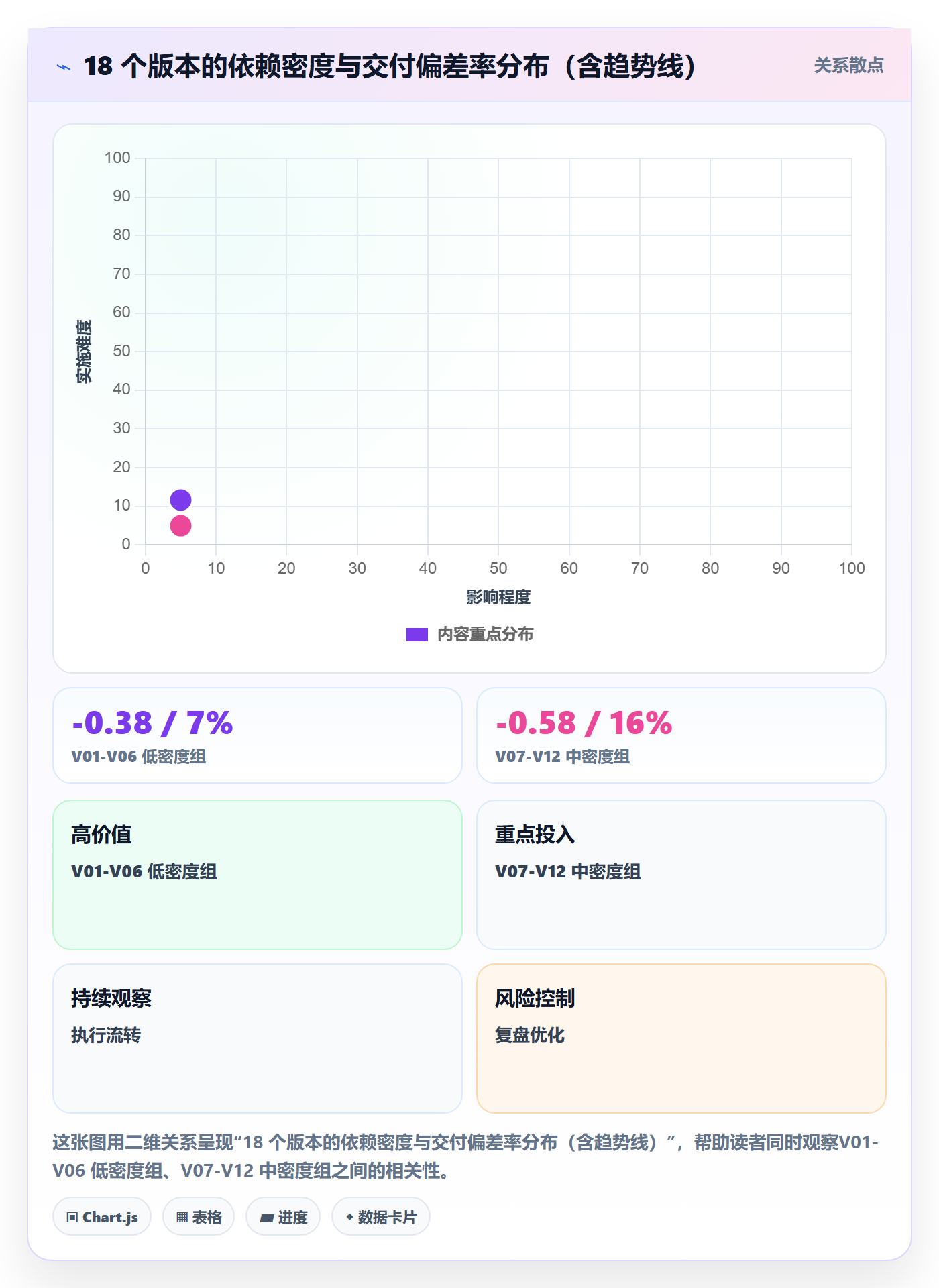 项目进度最佳实践：跨部门团队进度管理数据分析，常见问题