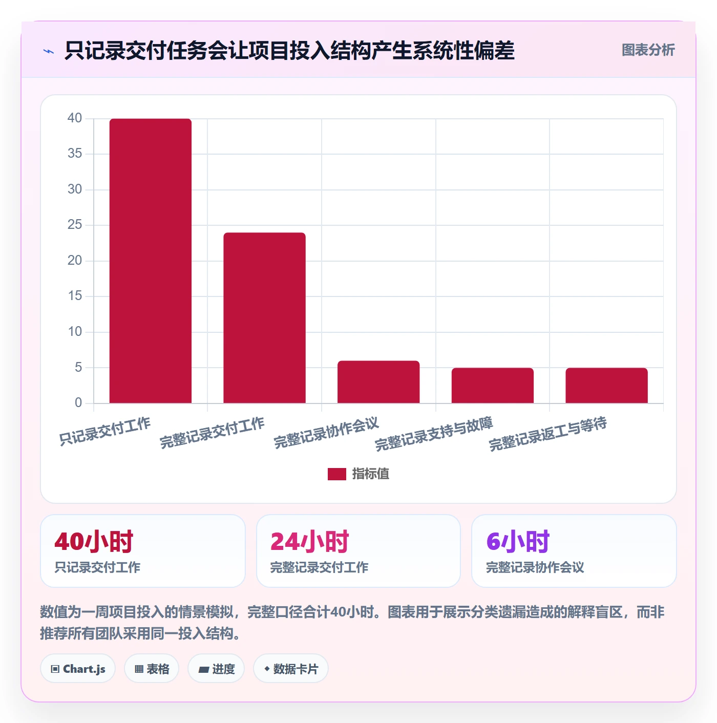 任务工时怎么做?项目成员入门指南:工时表从0到1