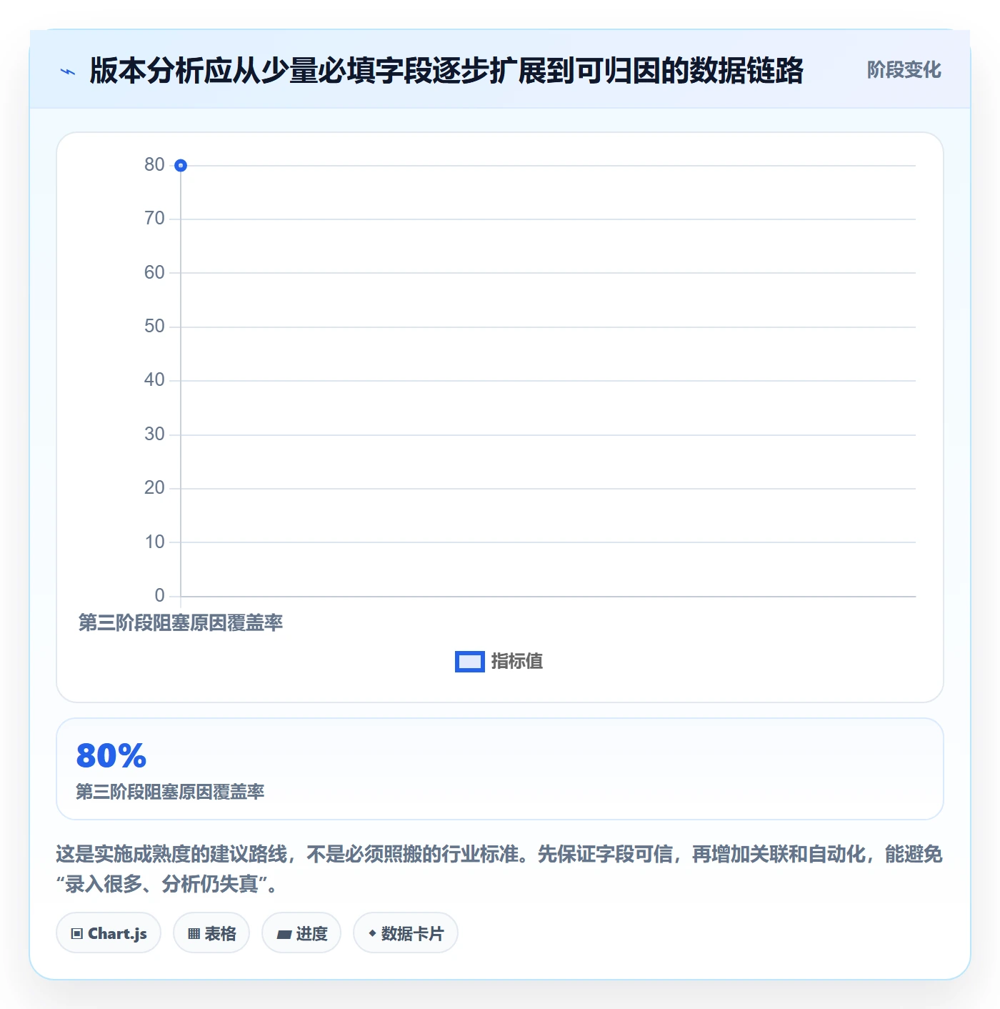 版本实操方法:项目成员提升版本管理效率的数据分析方法与模板