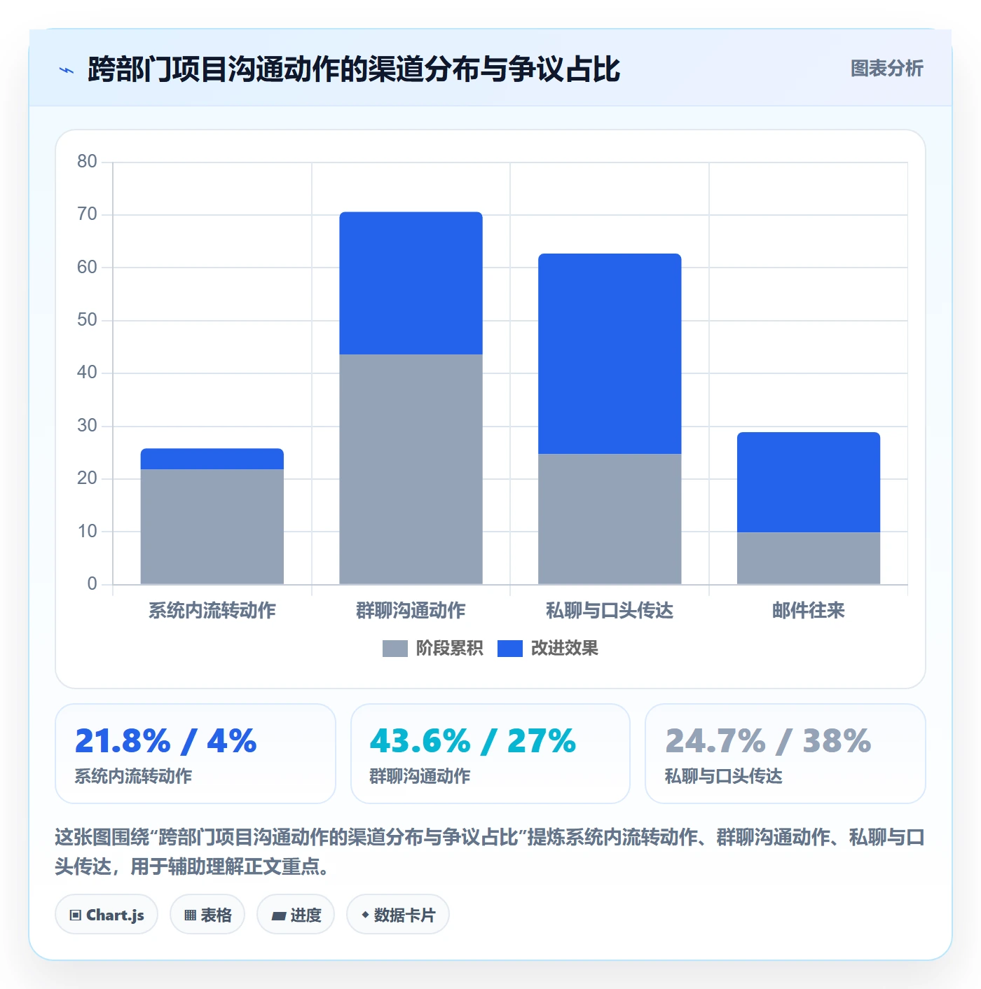 模板阶段怎么做？跨部门团队流程优化：项目模板从0到1