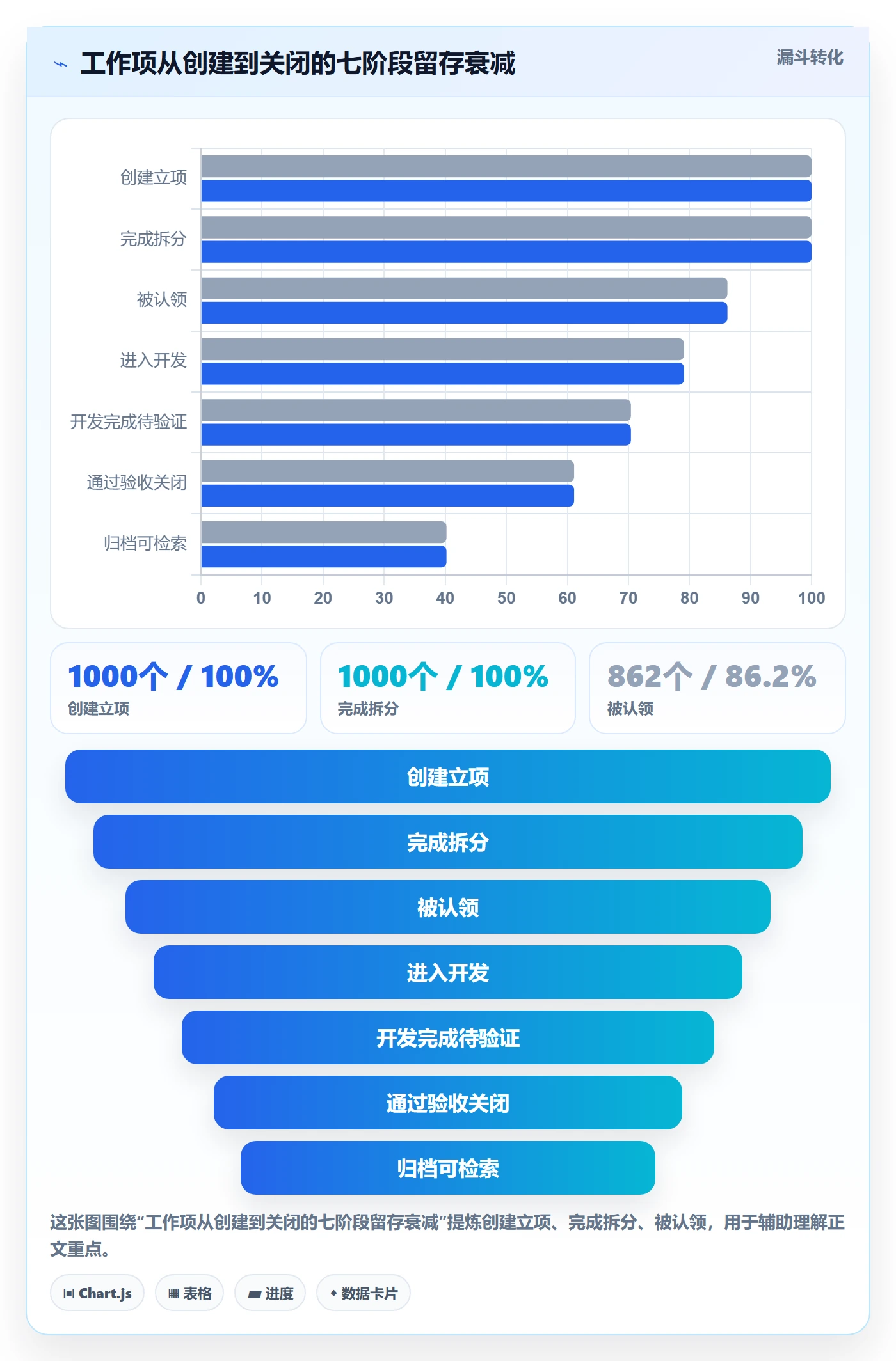 任务管理工作项全流程：项目经理入门指南与一文讲清